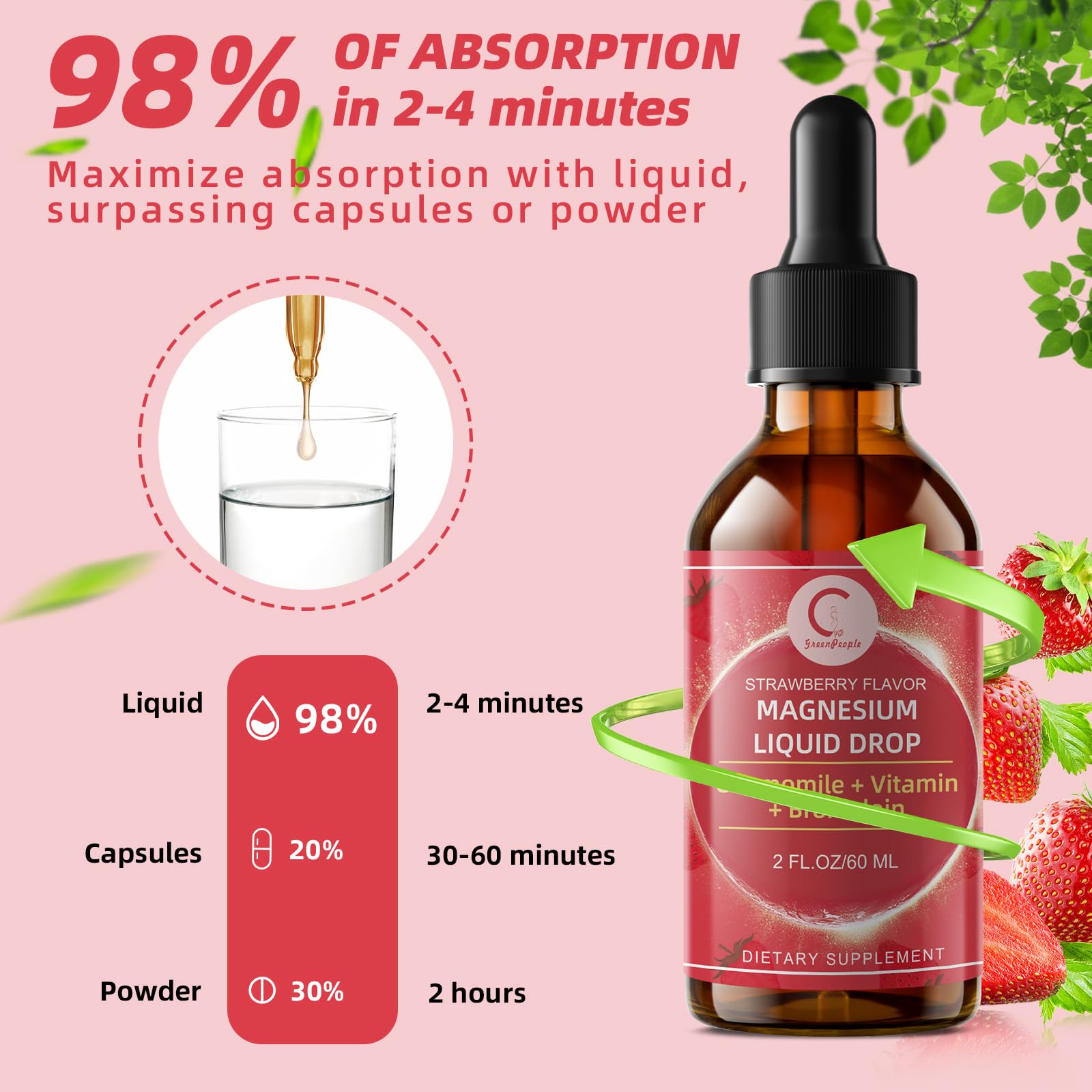 GreenPeople Magnesium Glycinate Liquid Drops ginger aids digestive comfort.