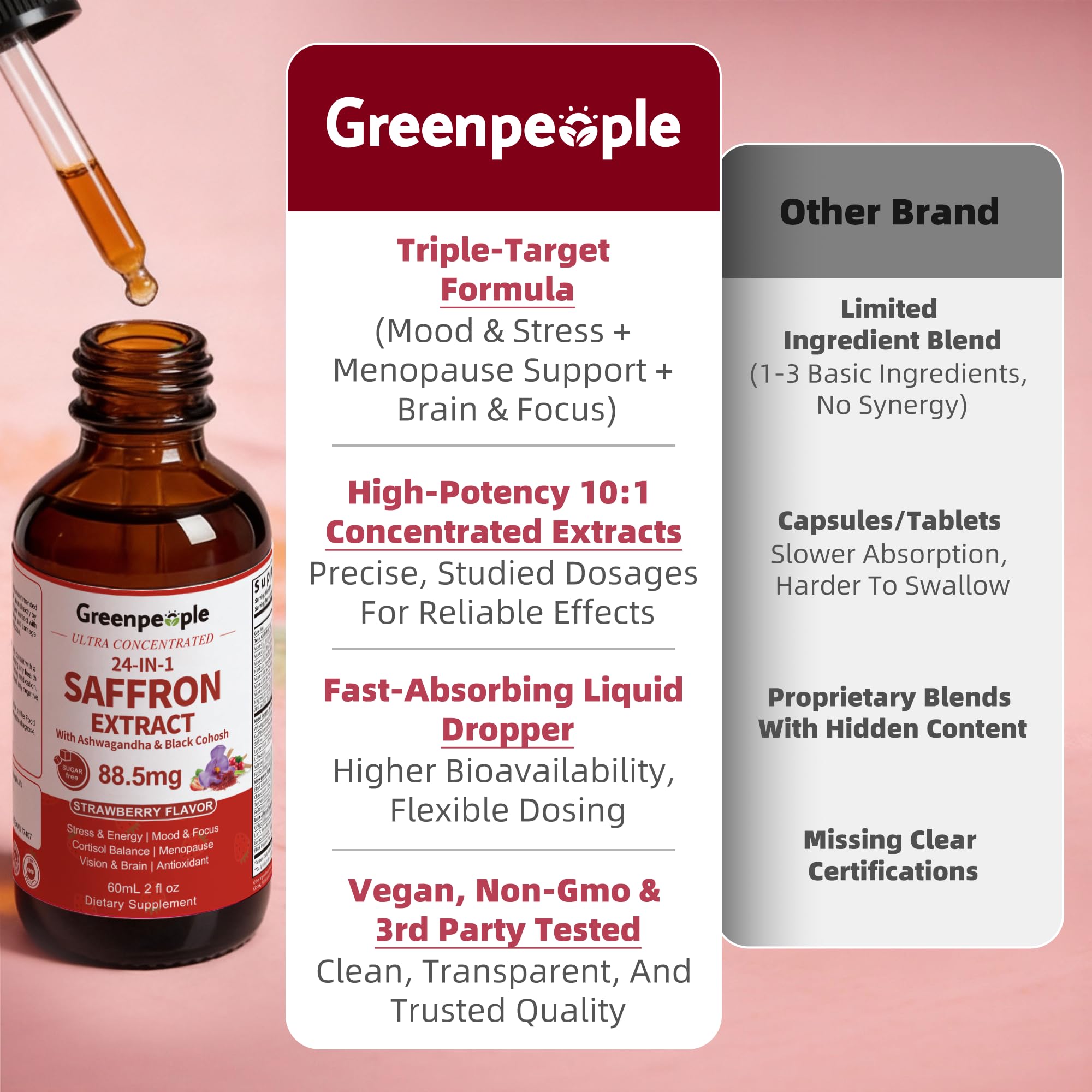 GREENPEOPLE saffron drops ingredient list shows saffron ashwagandha and L-theanine blend