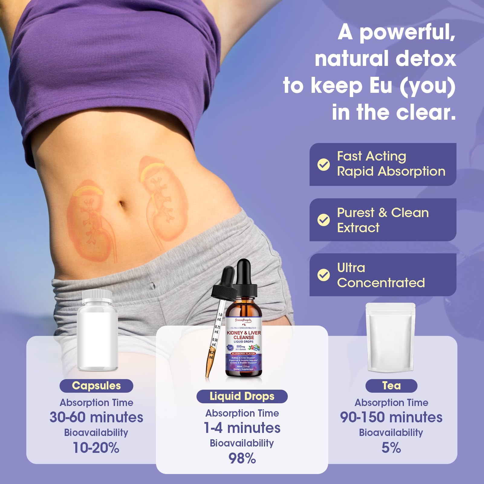 GREENPEOPLE Kidney Cleanse liquid form shown for fast absorption.