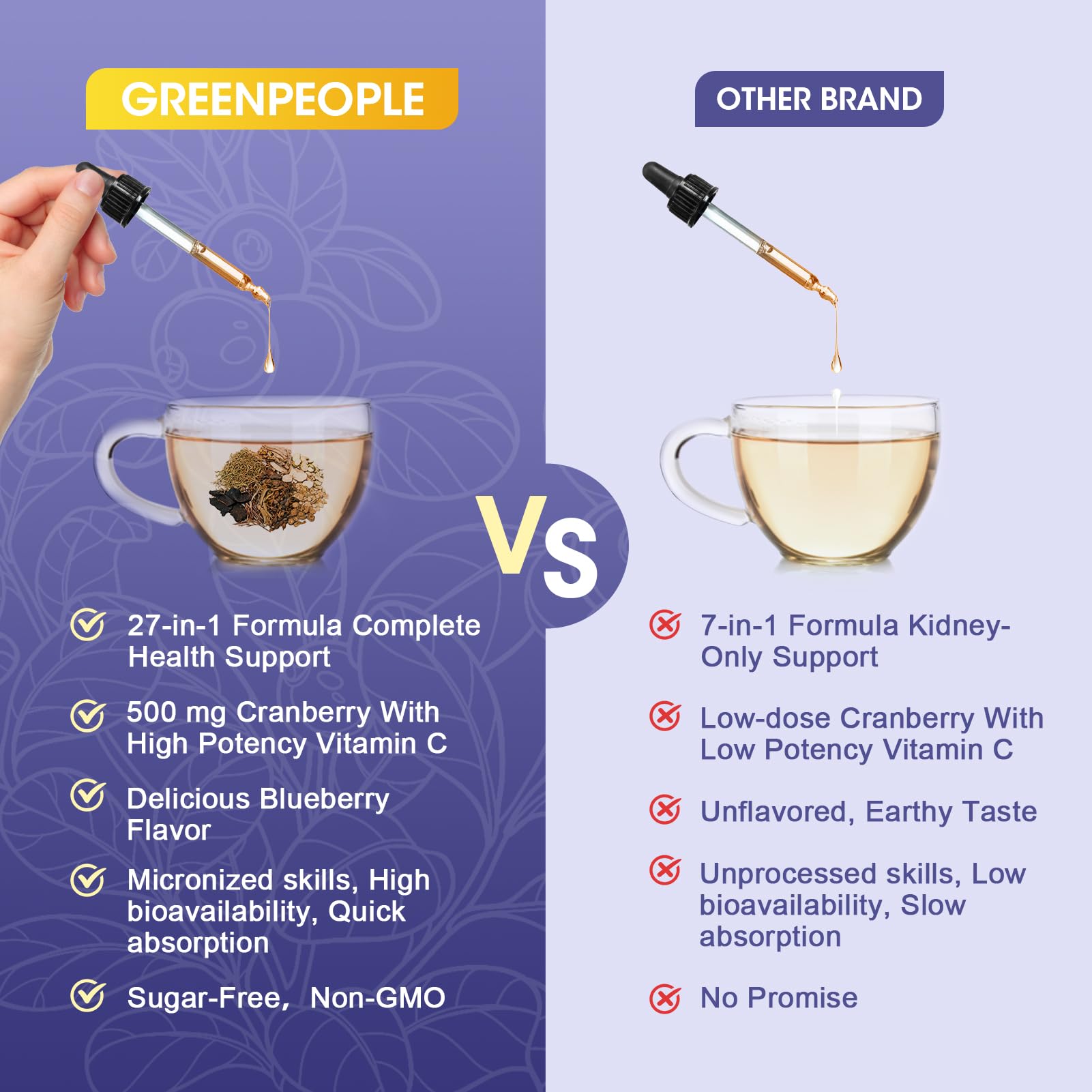 GREENPEOPLE Kidney Cleanse milk thistle and artichoke visual for liver support.