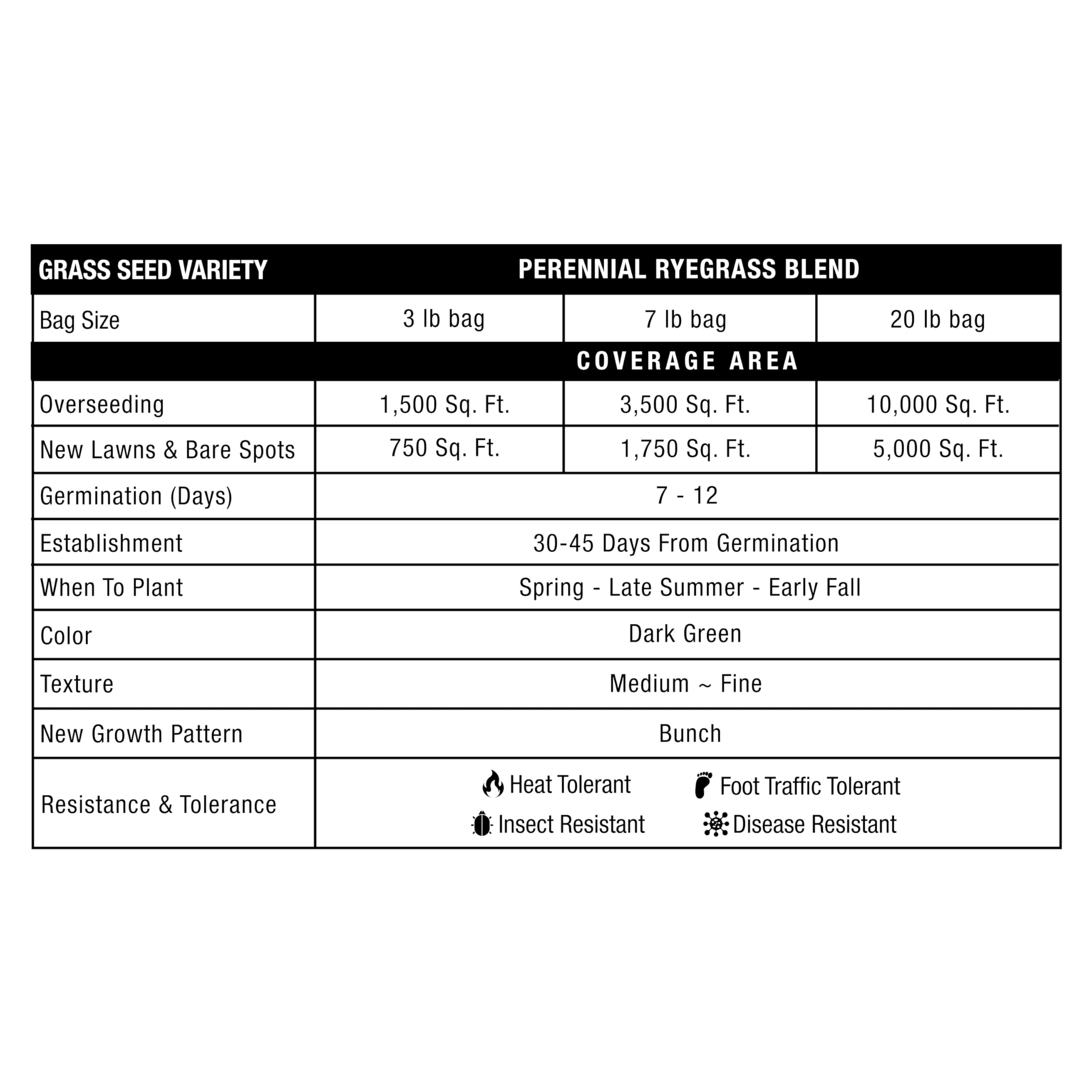 GreenView Pure Grass Seed overseeding-warm-season-grasses pinpoints cooler-month repair opportunities.