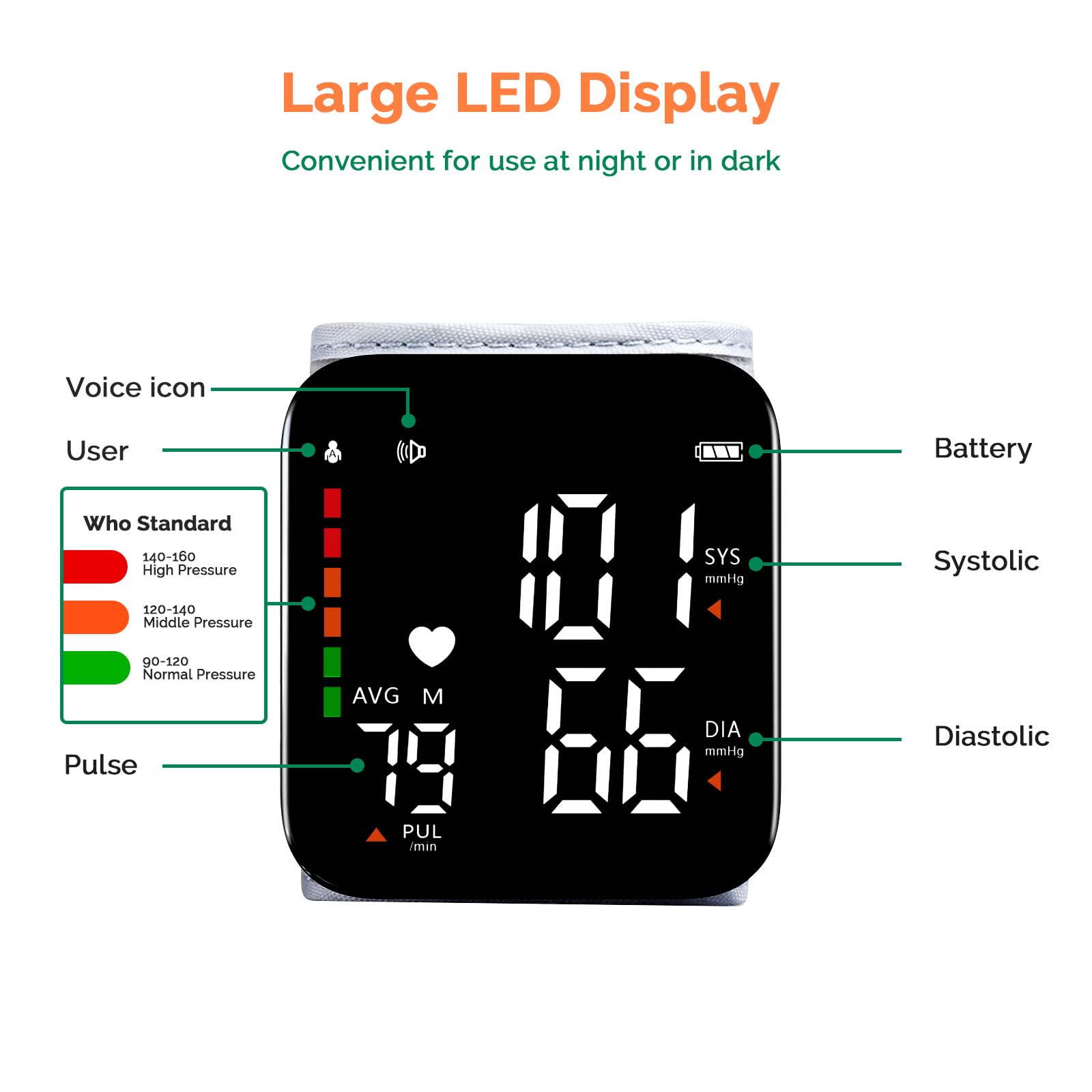 Greetmed one-button operation starts measurements quickly and easily