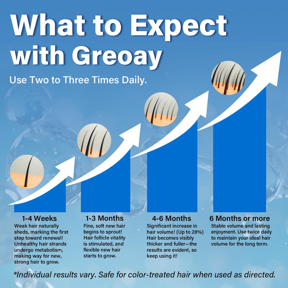 Greoay Minoxidil foam applied to targeted scalp areas for even coverage.