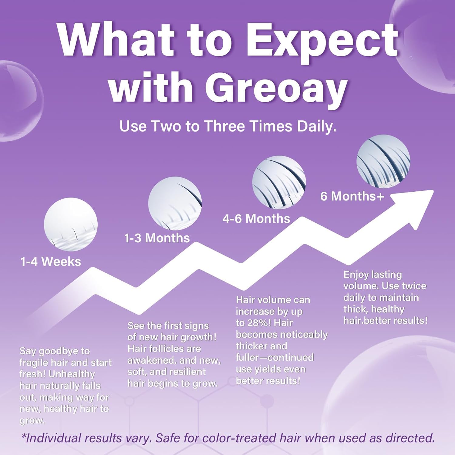 Greoay minoxidil foam close-up of hair strands and shine.