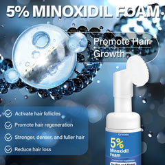 Greoay minoxidil foam packaging shows portable 2.11 oz bottle.