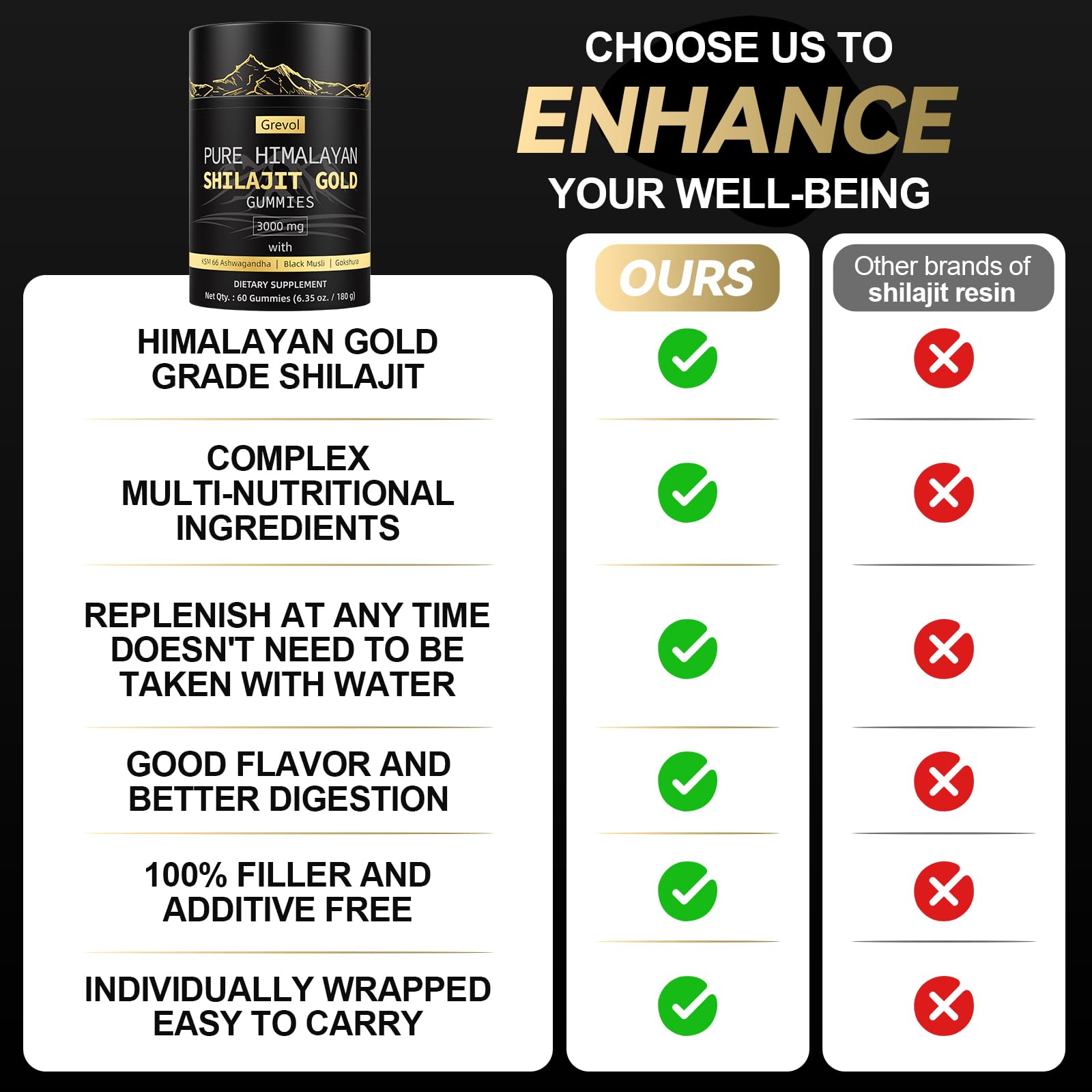 Grevol Gold Grade Shilajit visuals highlight premium Himalayan source.