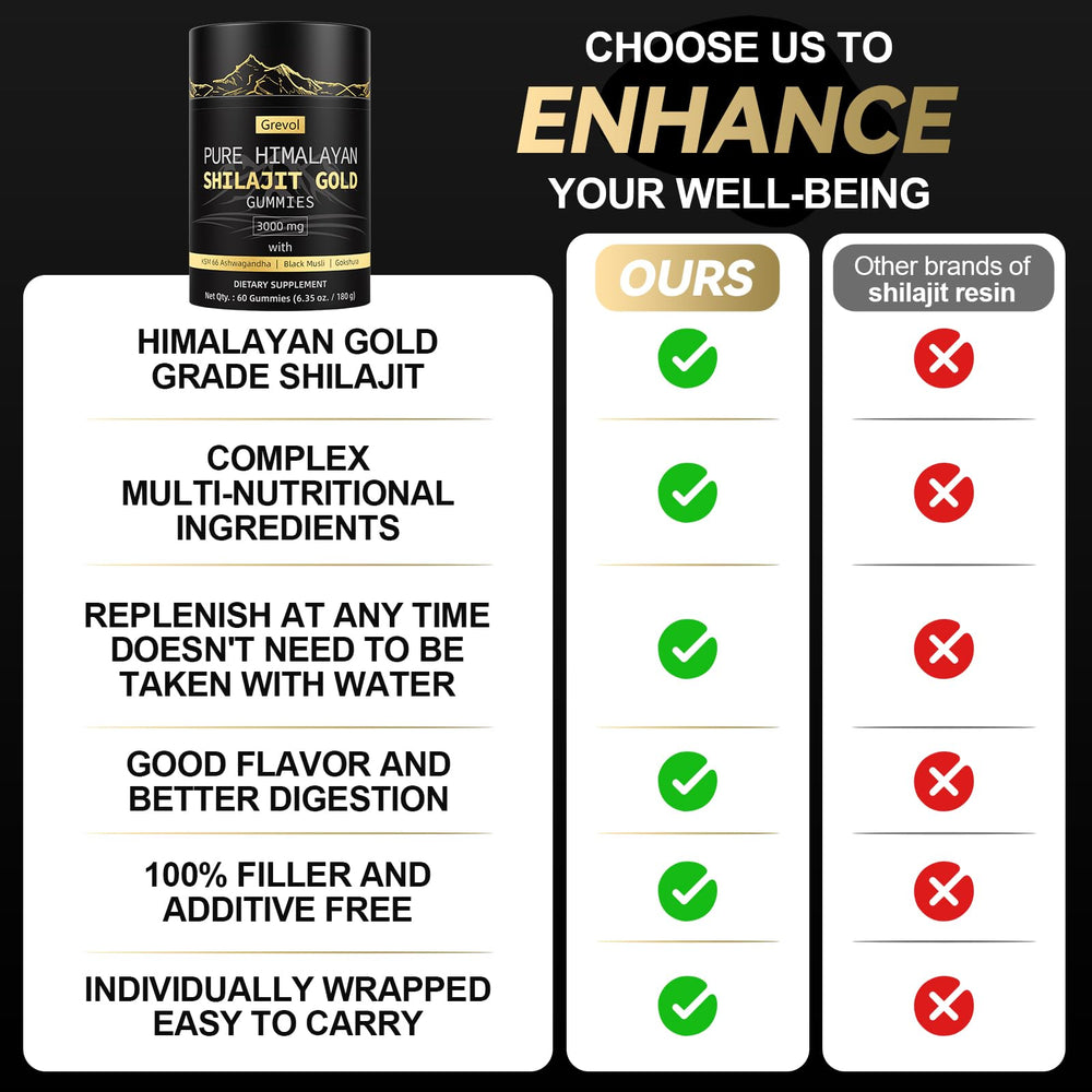 Grevol Gold Grade Shilajit visuals highlight premium Himalayan source.