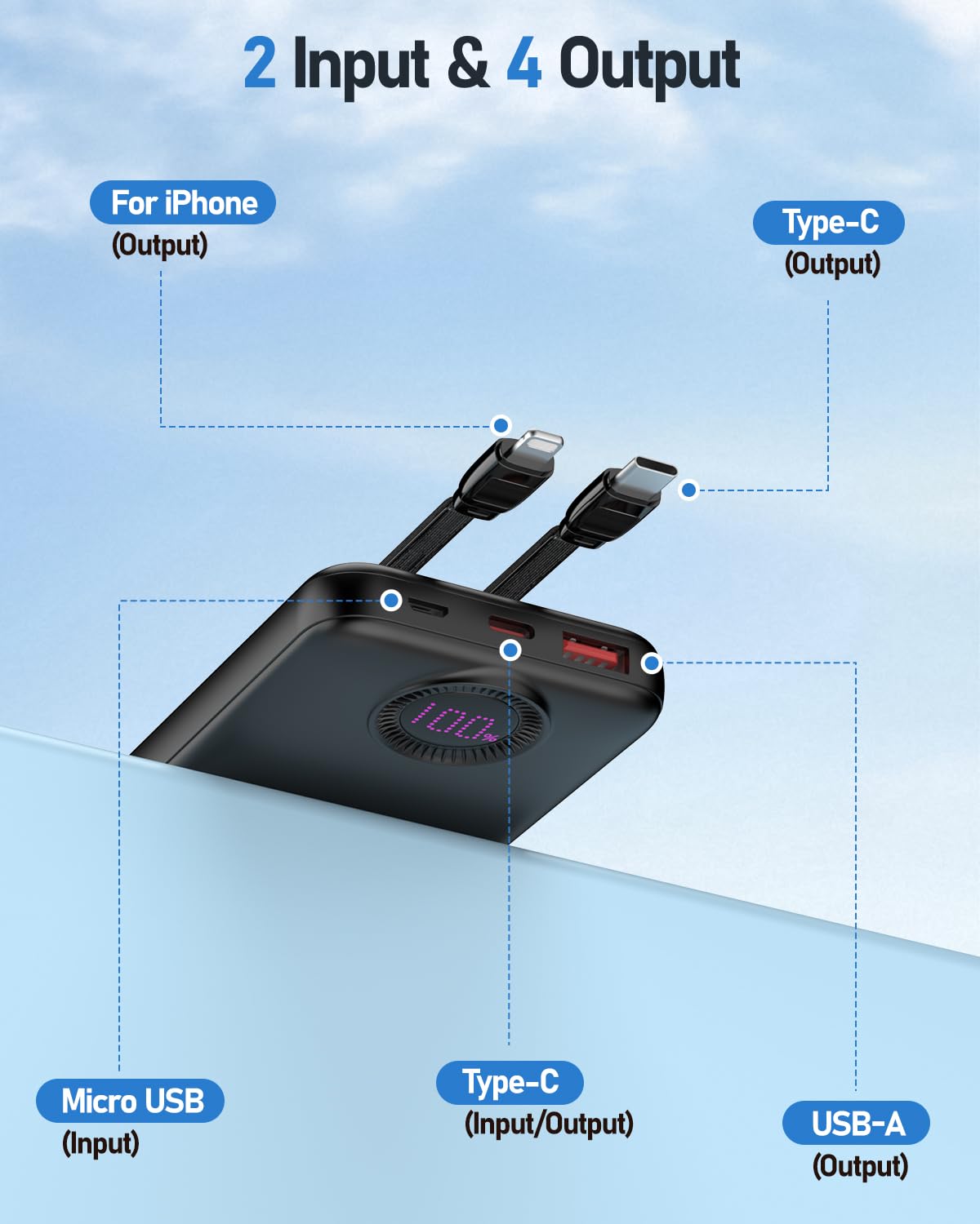 GrnOas.E power bank four outputs enabling multi-device charging