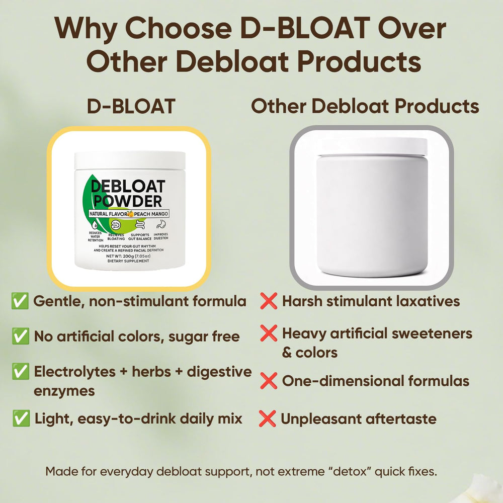 GROHESE Debloat wellness setup on a clean kitchen counter.