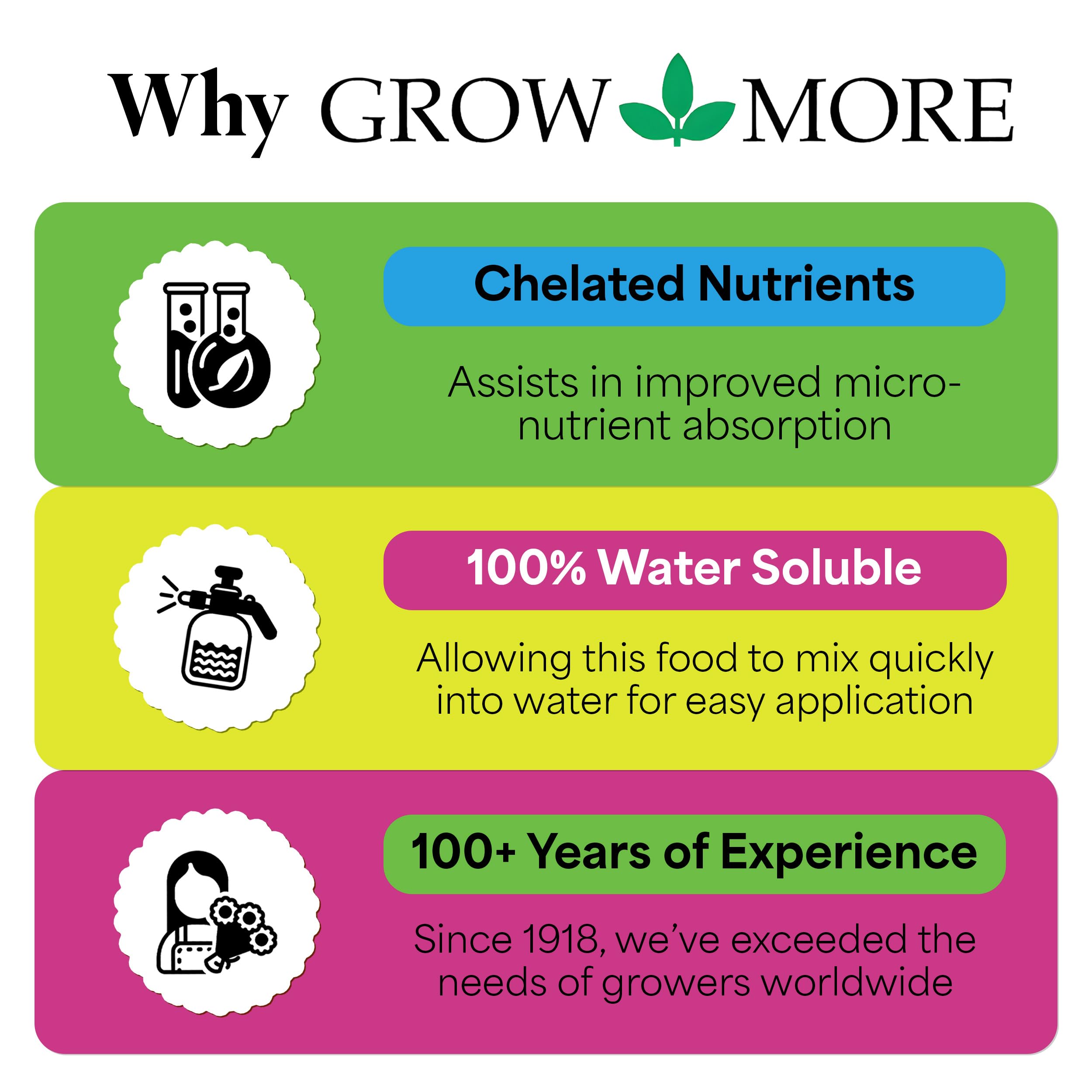 Grow More Hawaiian Bud and Bloom root development focuses on strong root systems and nutrient uptake