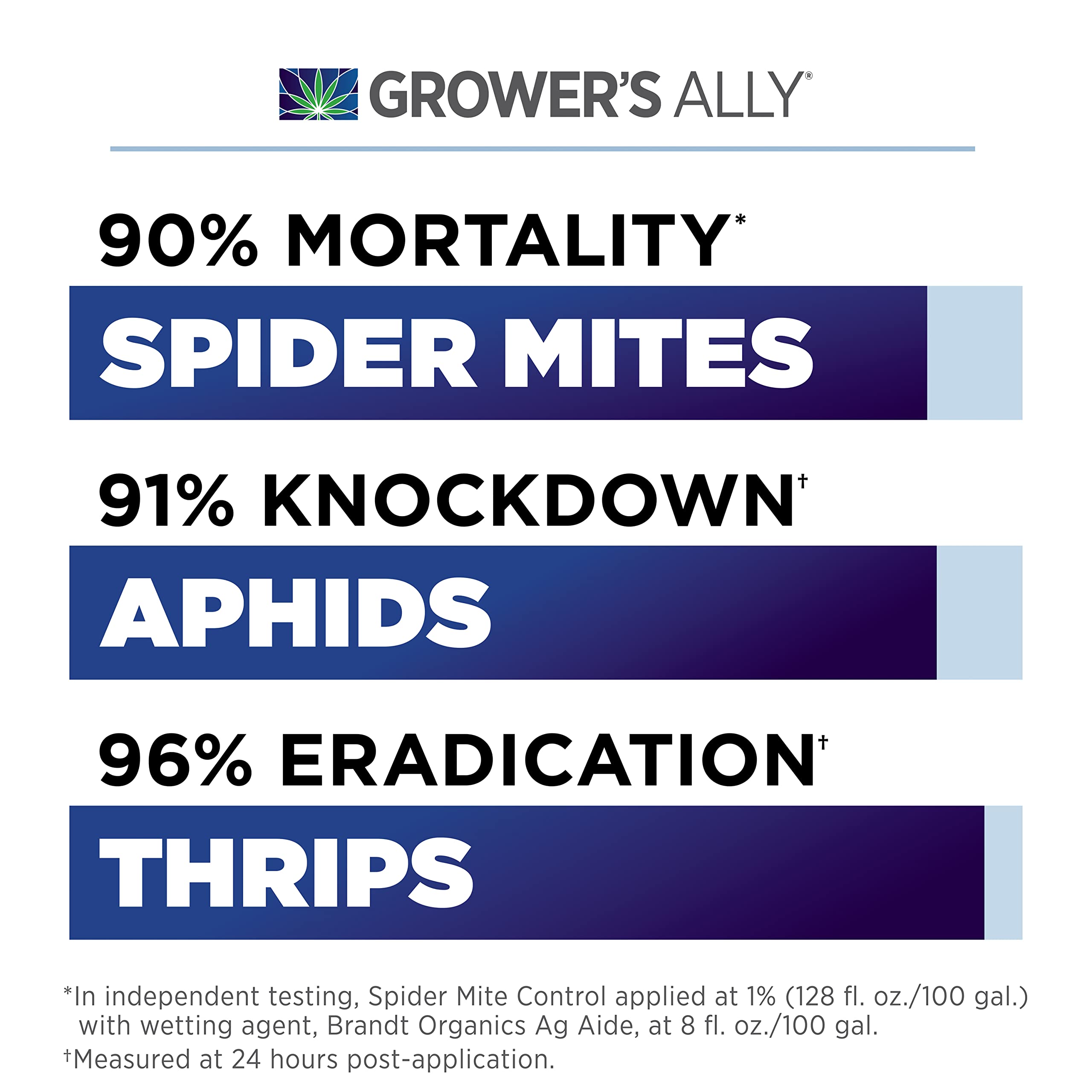 Grower's Ally Botanical Spray applicator enables easy garden pest protection.