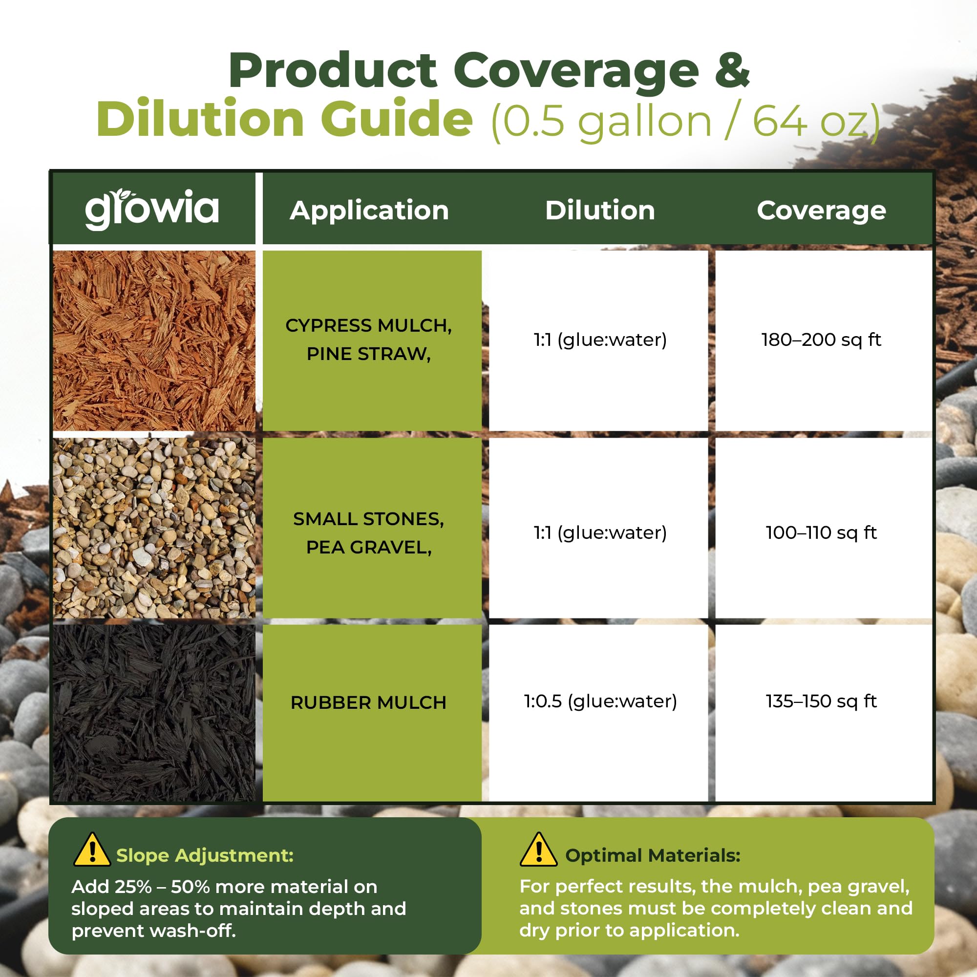 Growia Rock Glue applied on border to stabilize decorative edges.