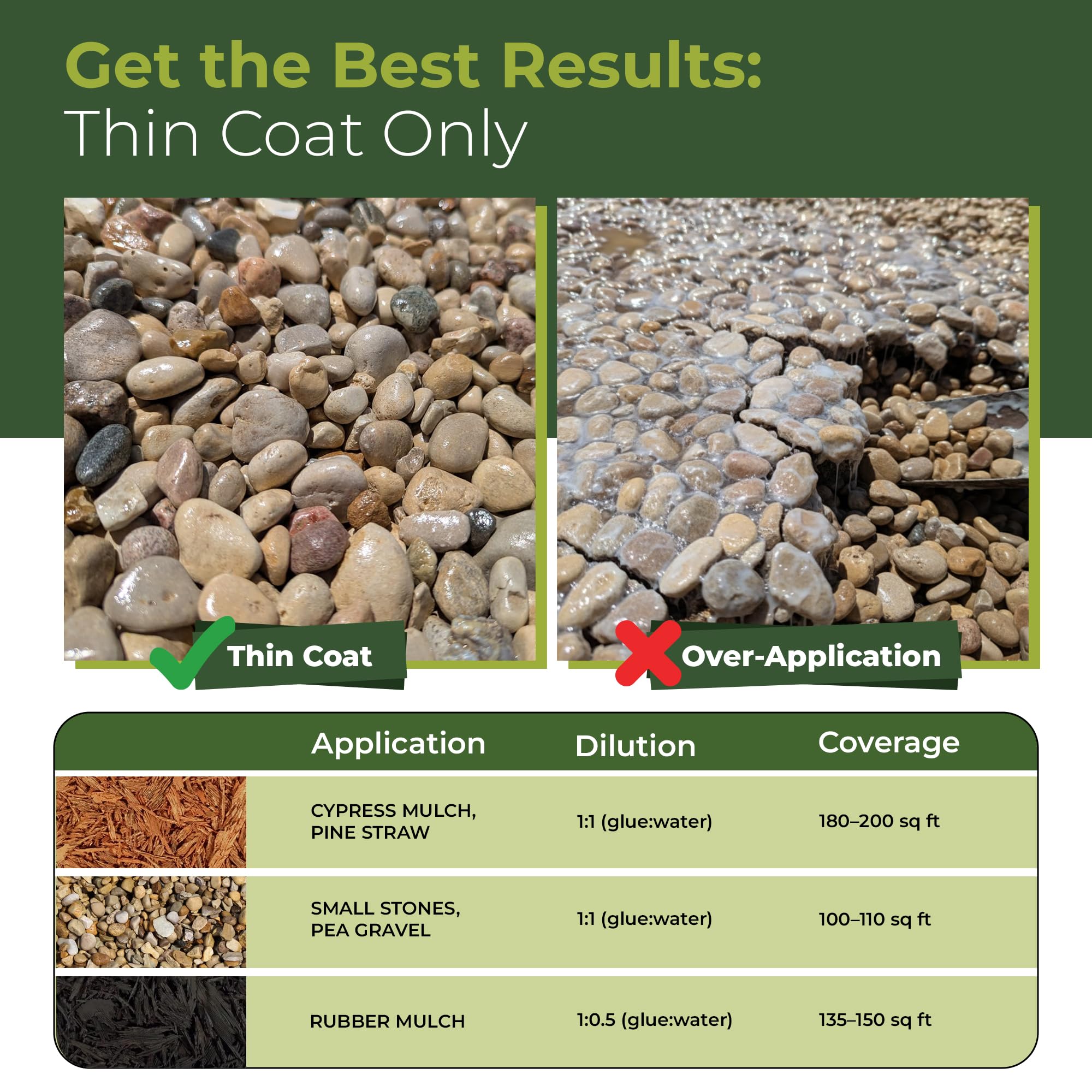 Growia Rock Glue stabilizing pea gravel, showing stable borders and tidy lines.