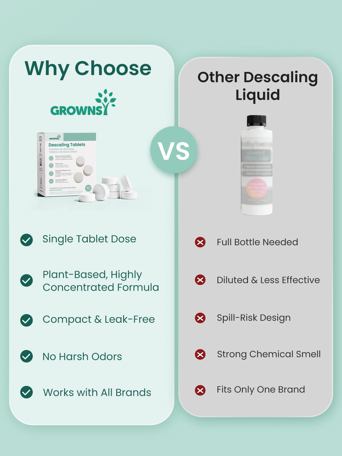 Descale every 20 washes, helpful for hard water areas.