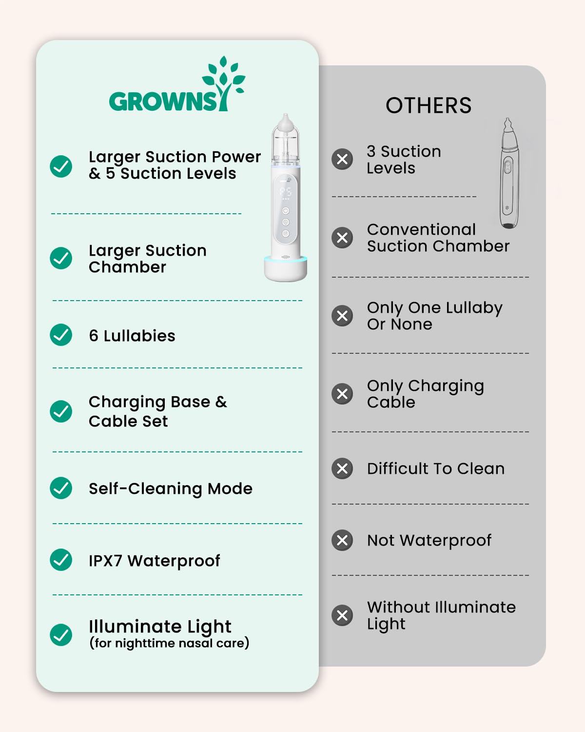 Colorful and white light modes on the GROWNSY nasal aspirator.