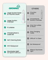 Colorful and white light modes on the GROWNSY nasal aspirator.
