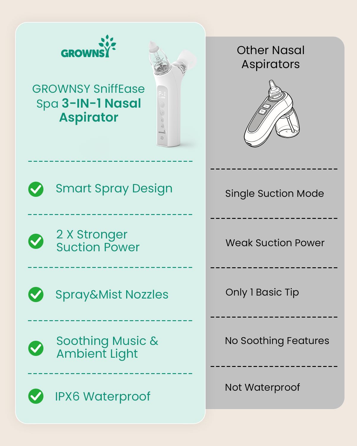 GROWNSY SniffEase Spa BPA-free silicone tips ensure gentle contact
