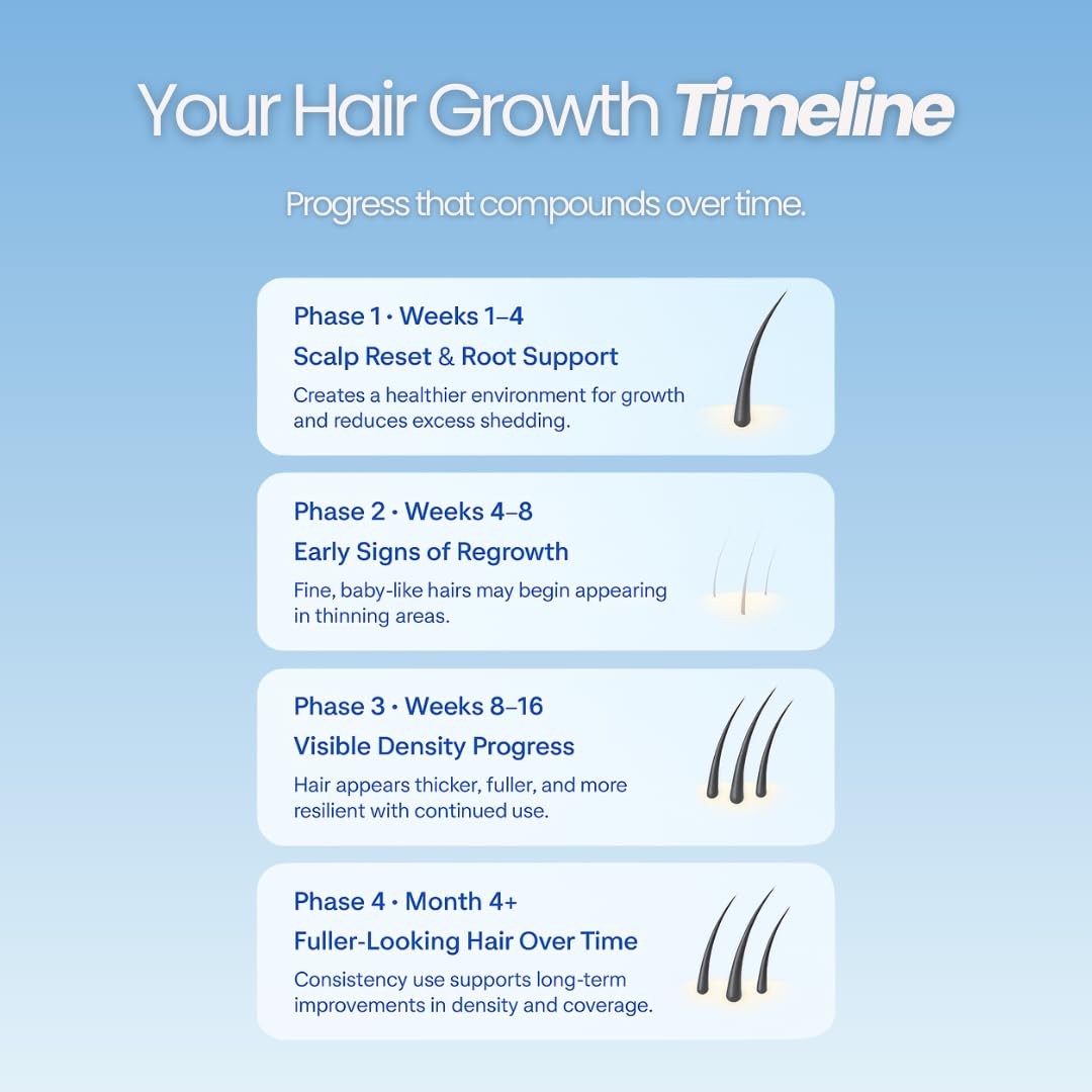 Growplex Vitafoam scalp care image highlights gentle, fragrance-free formula.