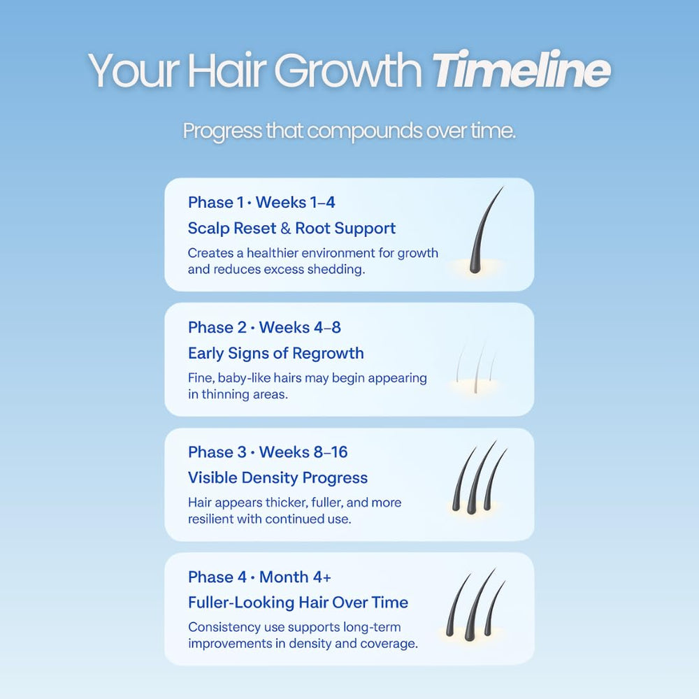 Growplex Vitafoam scalp care image highlights gentle, fragrance-free formula.
