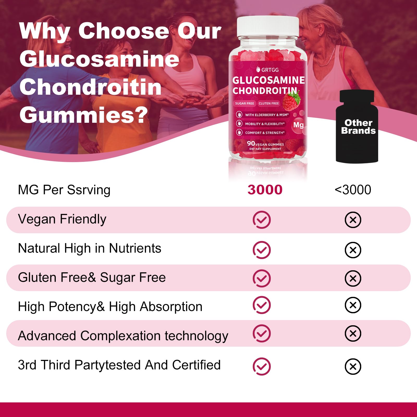 GRTGG label detail showcases 3000mg glucosamine and 200mg chondroitin for mobility.