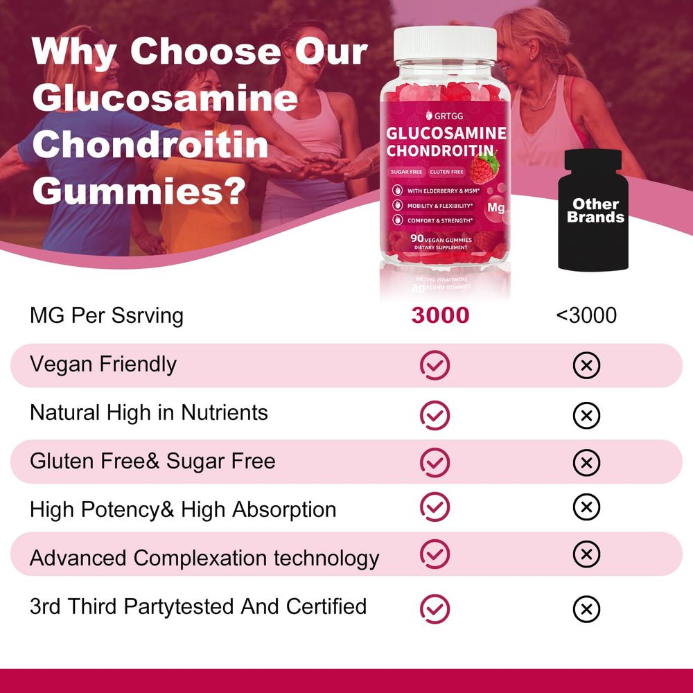 GRTGG label detail showcases 3000mg glucosamine and 200mg chondroitin for mobility.