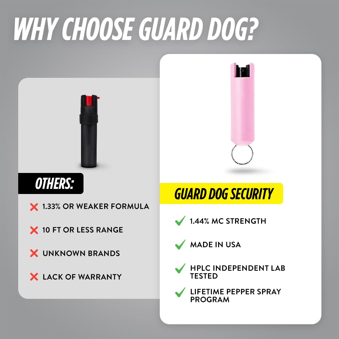 Guard Dog Security compact pepper spray held in hand for portability.