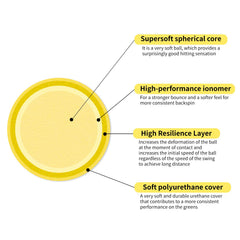 Guirnd yellow 41mm foam balls highlighting visibility on grass and mats.