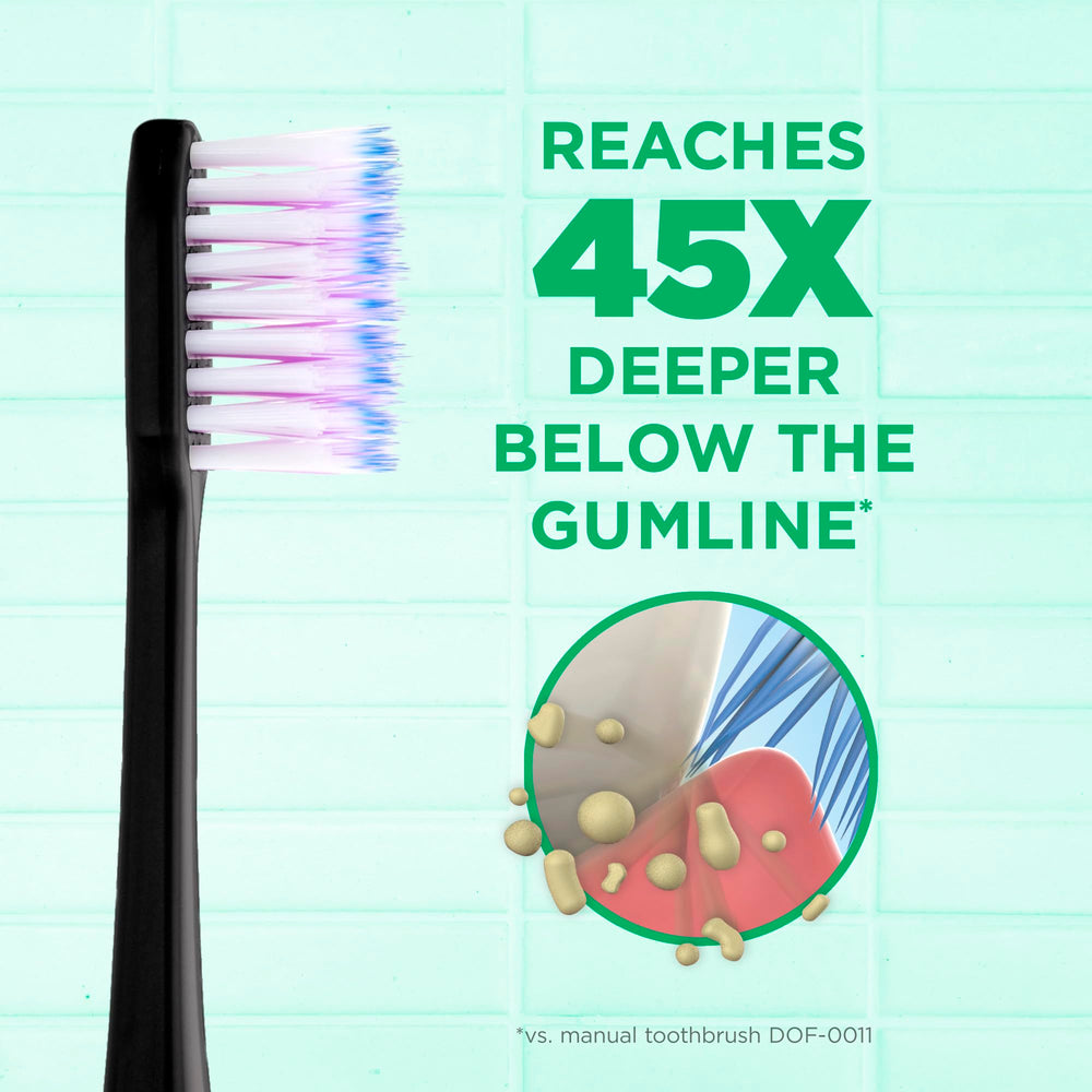 Head tips of the GUM brush reach between teeth to disrupt plaque gently.