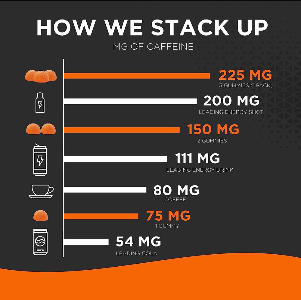 GummiShot made-in-USA facility badge signals quality manufacturing.