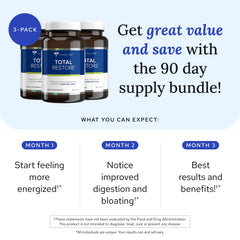 Gundry MD Total Restore capsules close-up for digestive support.