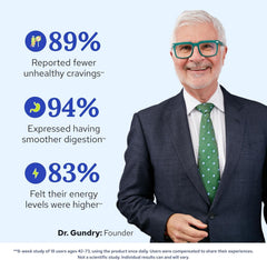 Gundry MD Total Restore three-capsule daily dose shown with meals.