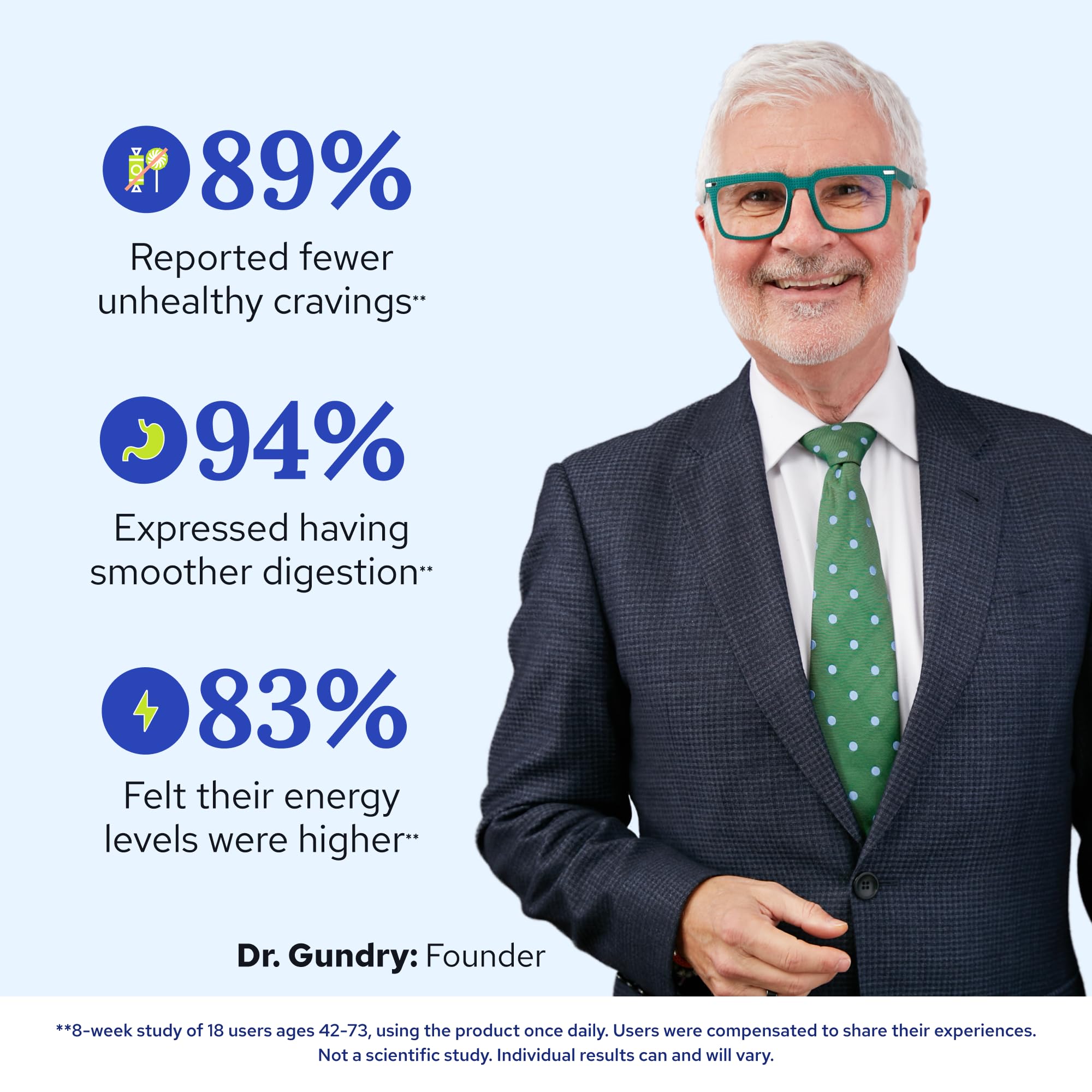 Gundry MD Total Restore label art suggests science-backed gut wellness ingredients