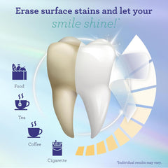 GuruNanda express treatment for quick whitening at home or on the go.