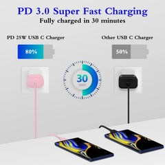 Two-pack GUUSMART 25W chargers in retail box for home or travel.