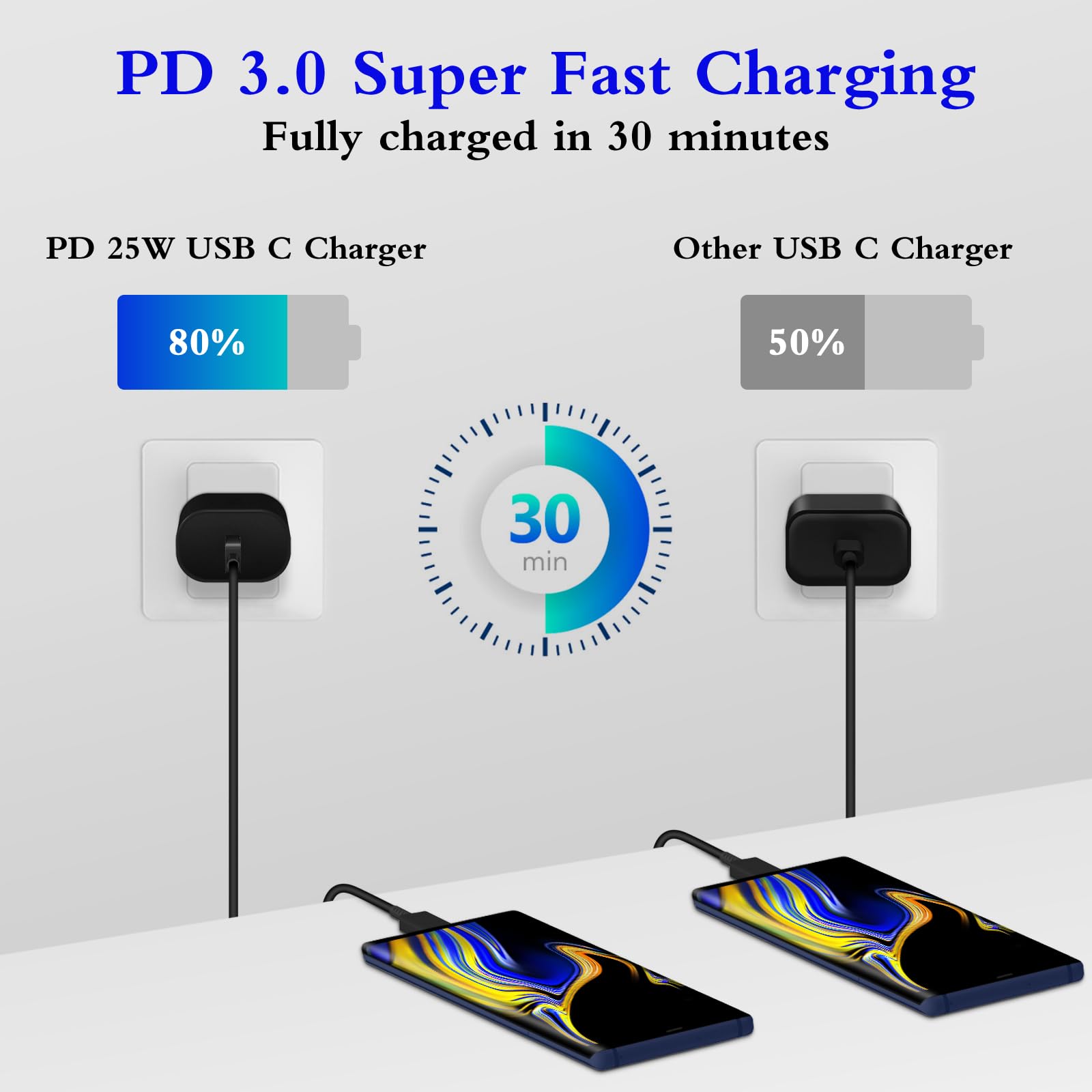 GUUSMART USB-C cable 6ft for flexible setups