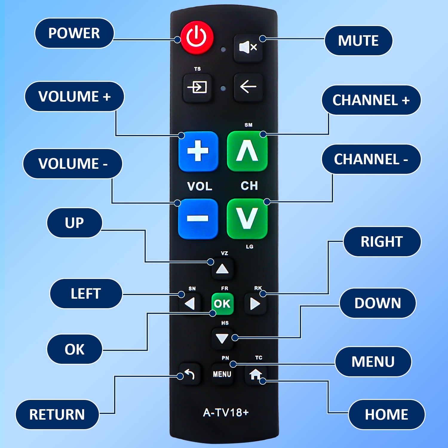 Gvirtue big-button remote gift-for-seniors image suggesting easy-to-use option for grandparents