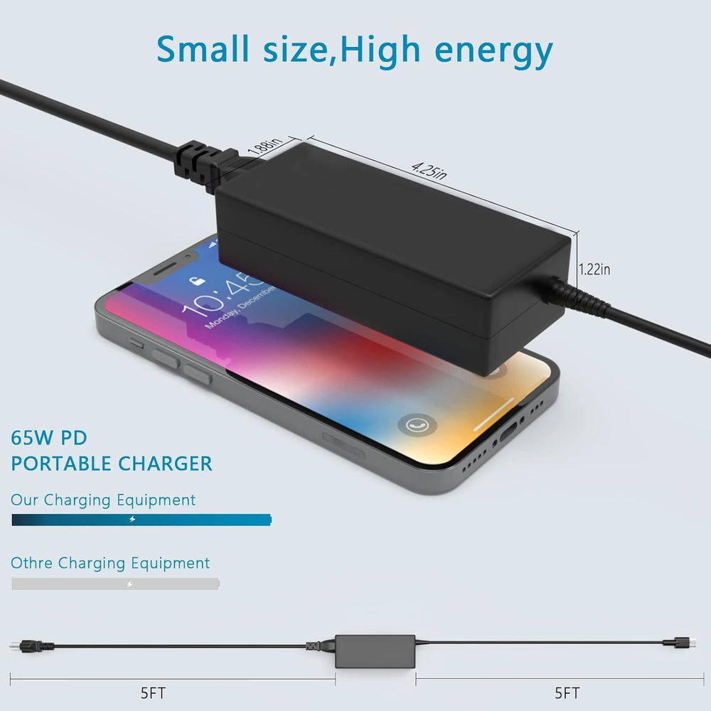 GVKRLXZ 65W USB C charger packaging box ready for bulk orders.