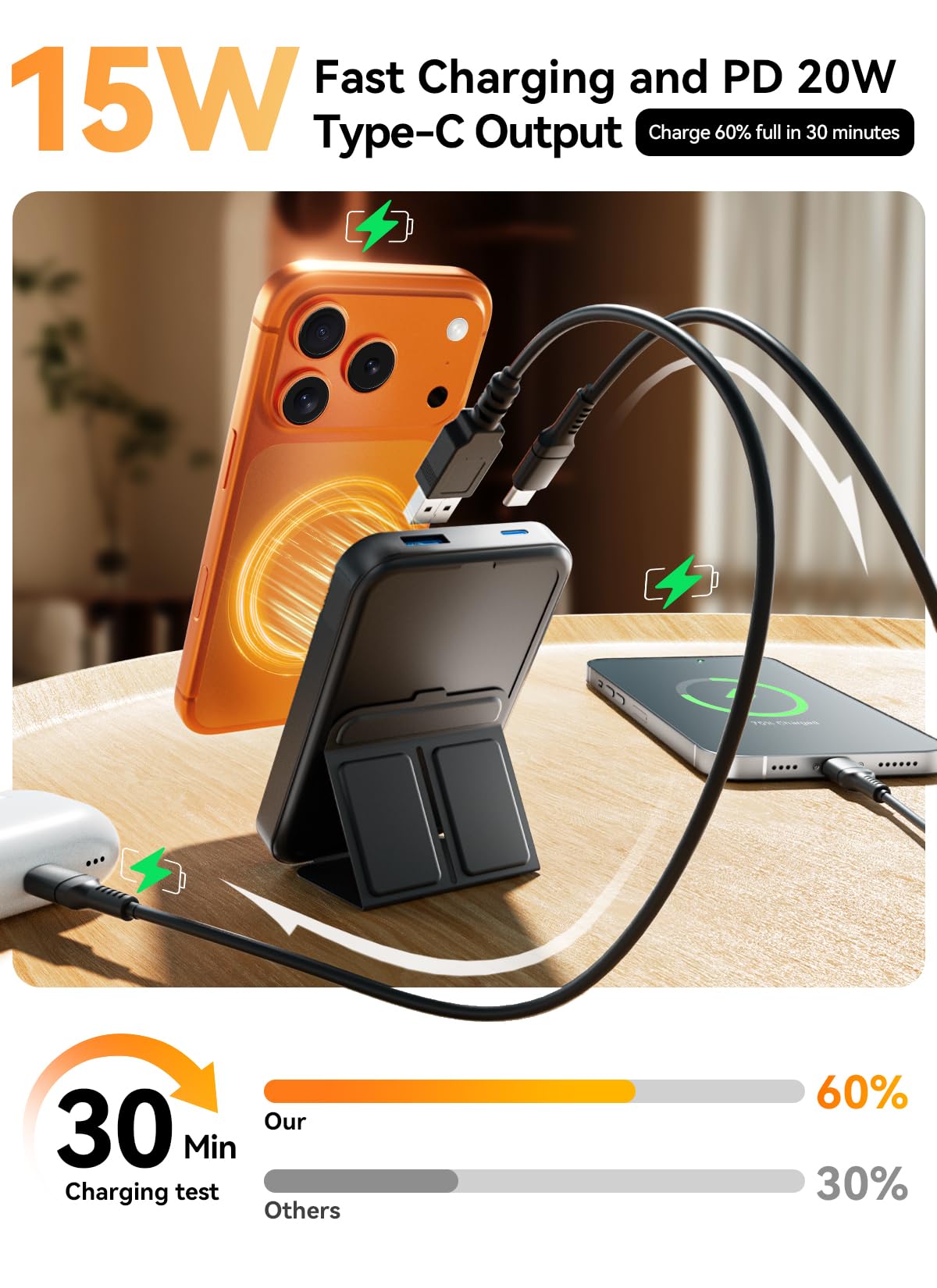 Gxorul 20W PD USB-C output for fast recharging