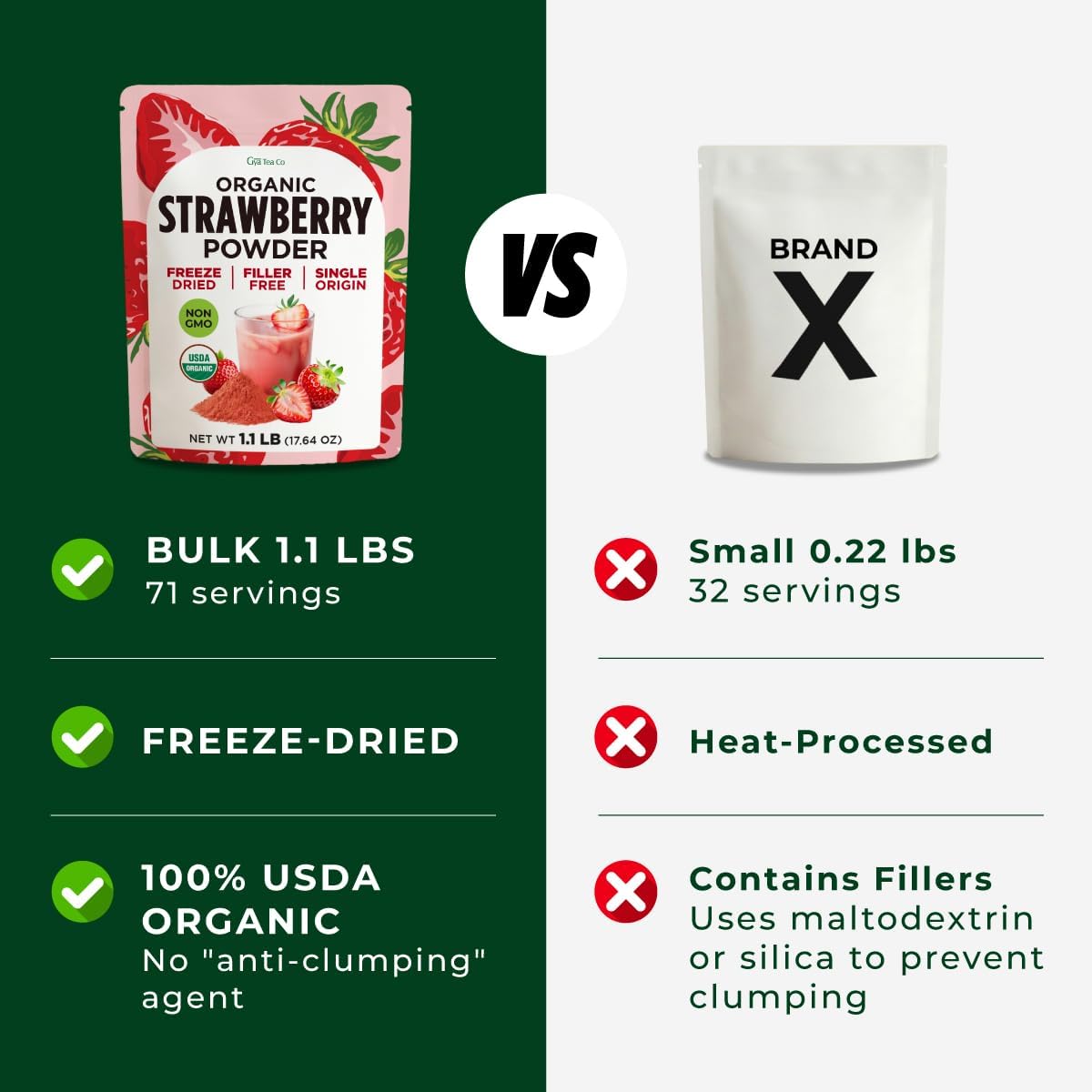 Gya Tea Co strawberry powder as a snack topper for yogurt.