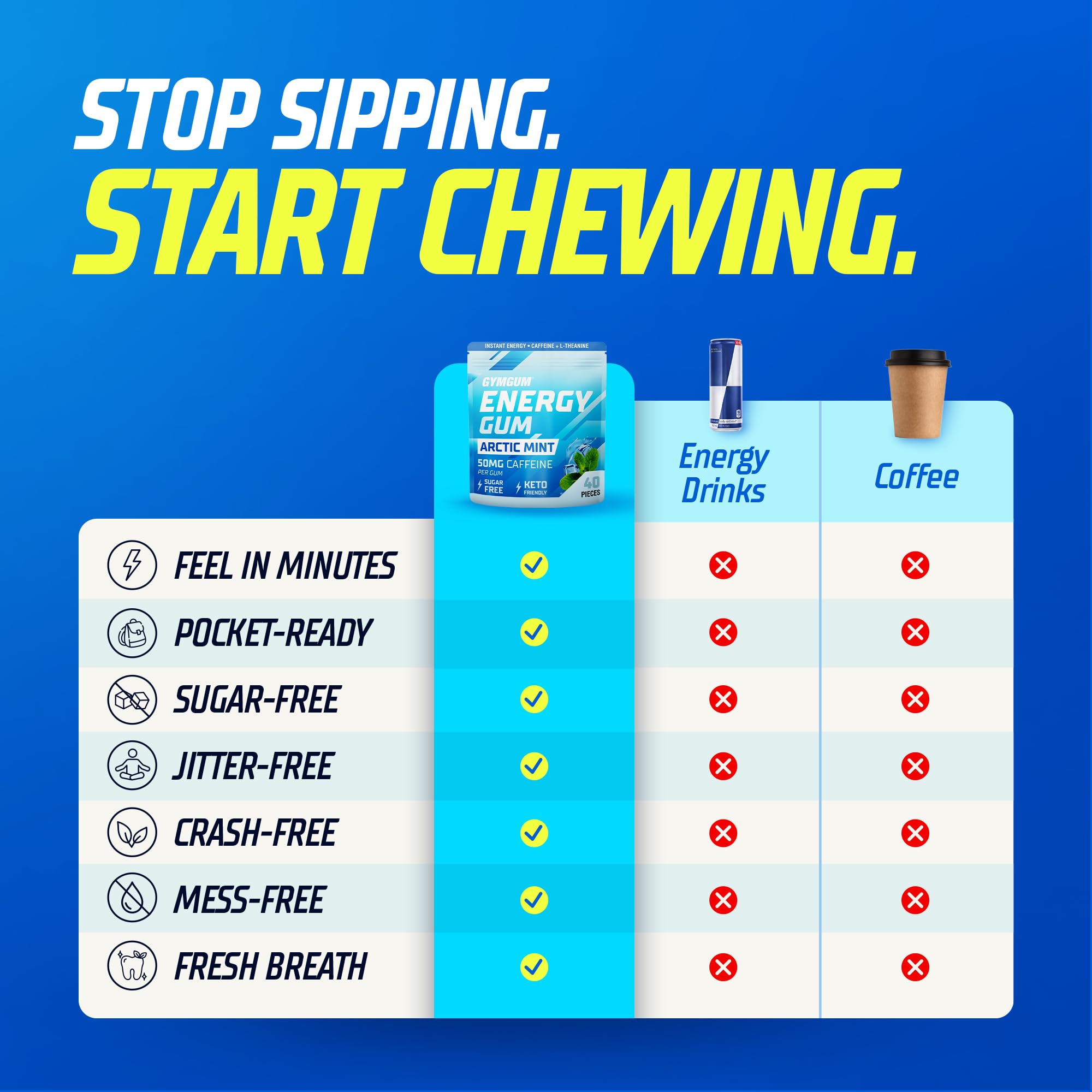 GYMGUM Compact gym-bag chew ideal for workouts.