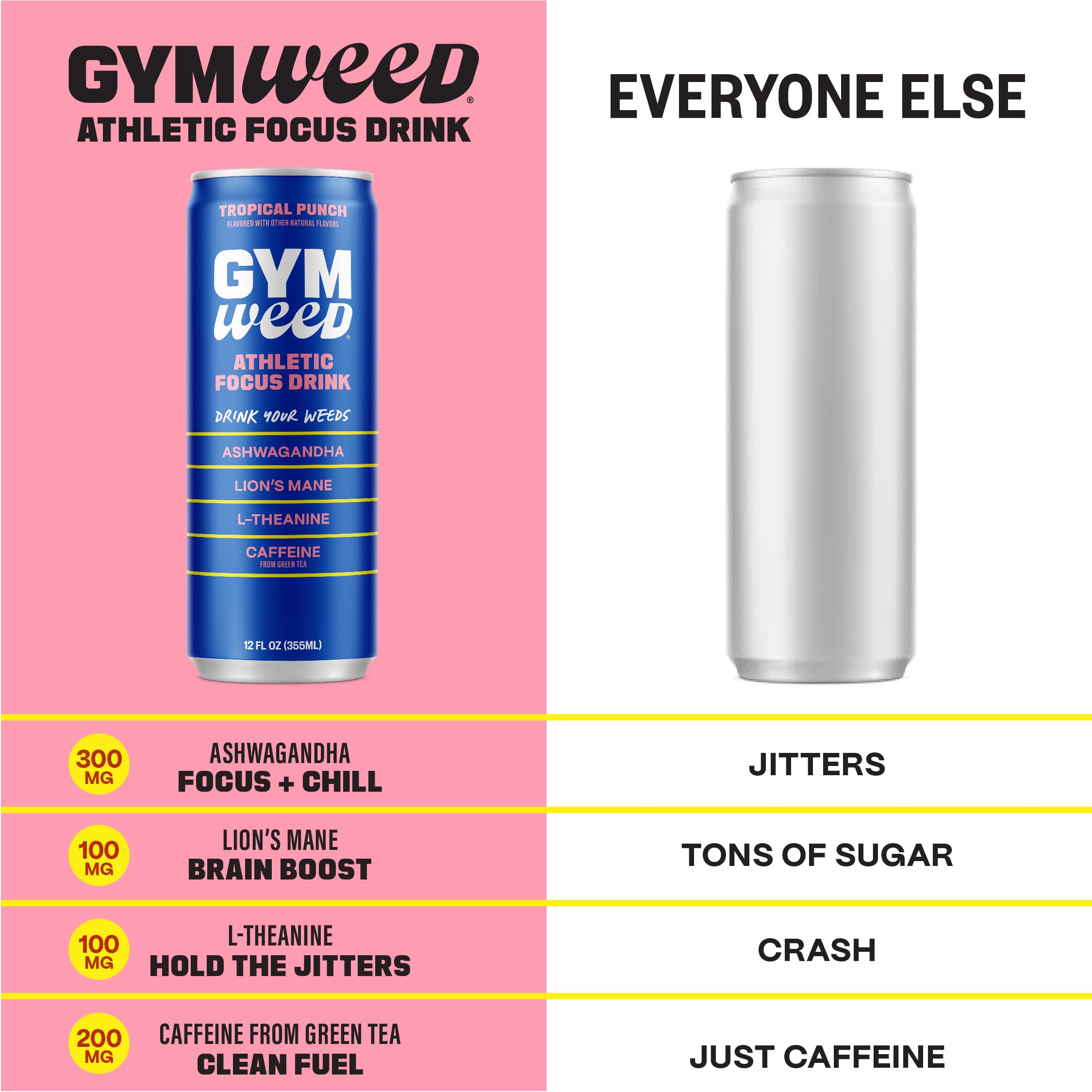 Gym Weed branding packshot showing ready-to-drink cans for on-the-go energy.