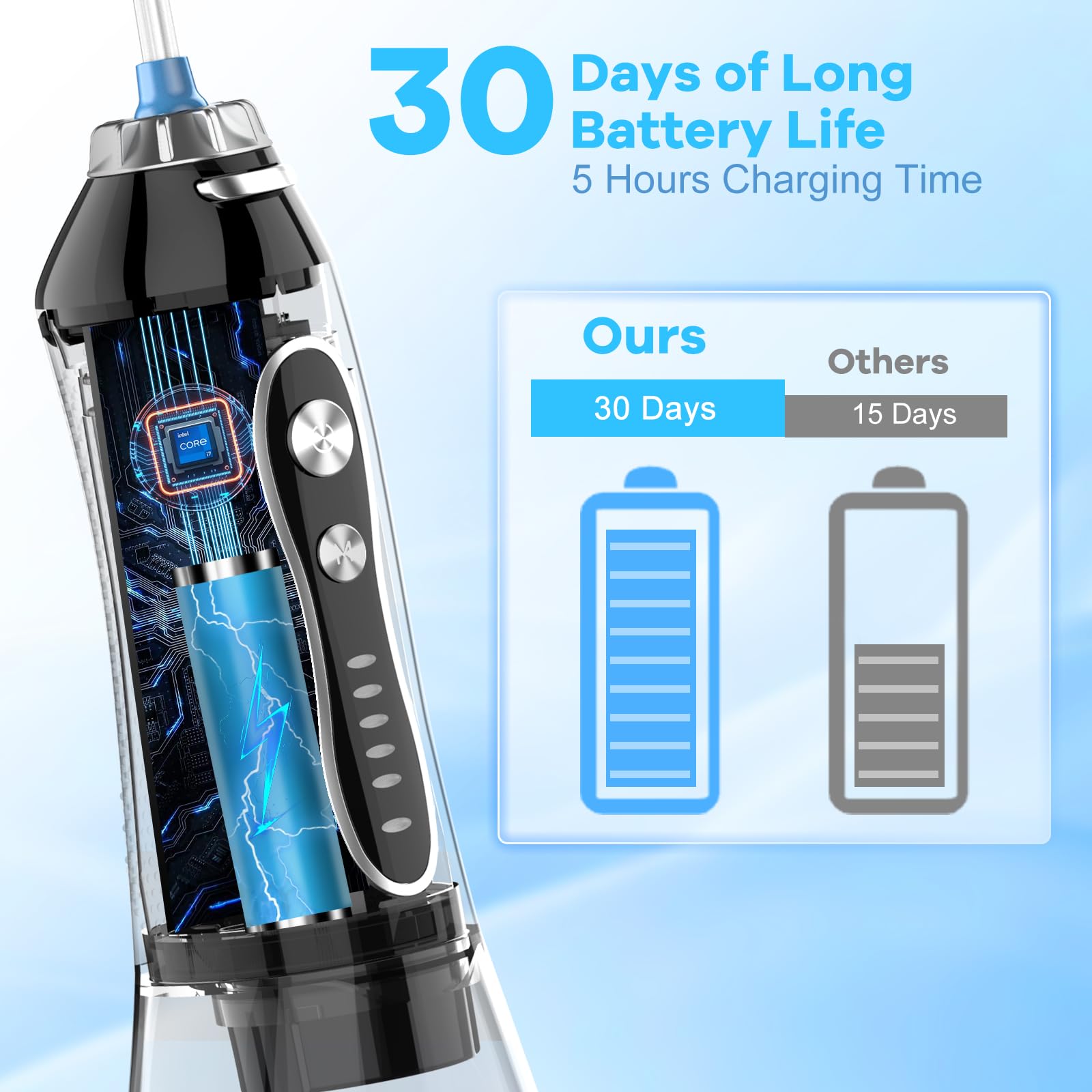 H2ofloss gravity ball end ensures complete water flow during use.