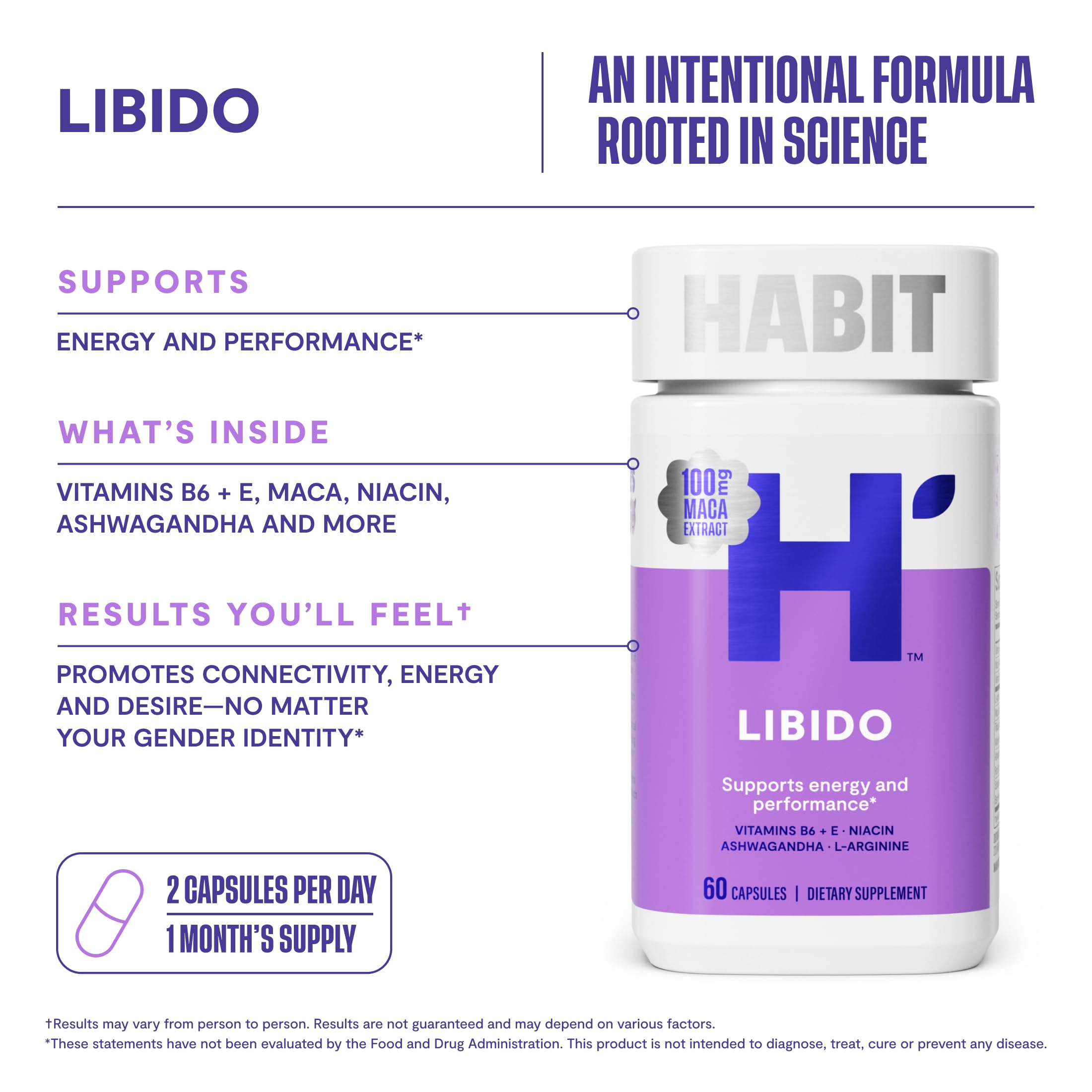 Habit Libido energy and focus concept shown as daytime vitality visuals for sustained activity.