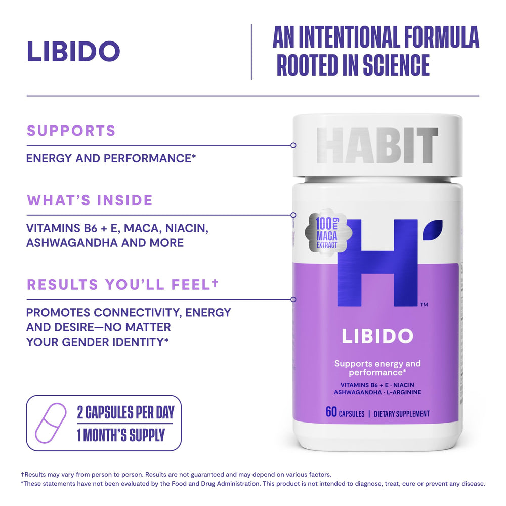 Habit Libido energy and focus concept shown as daytime vitality visuals for sustained activity.