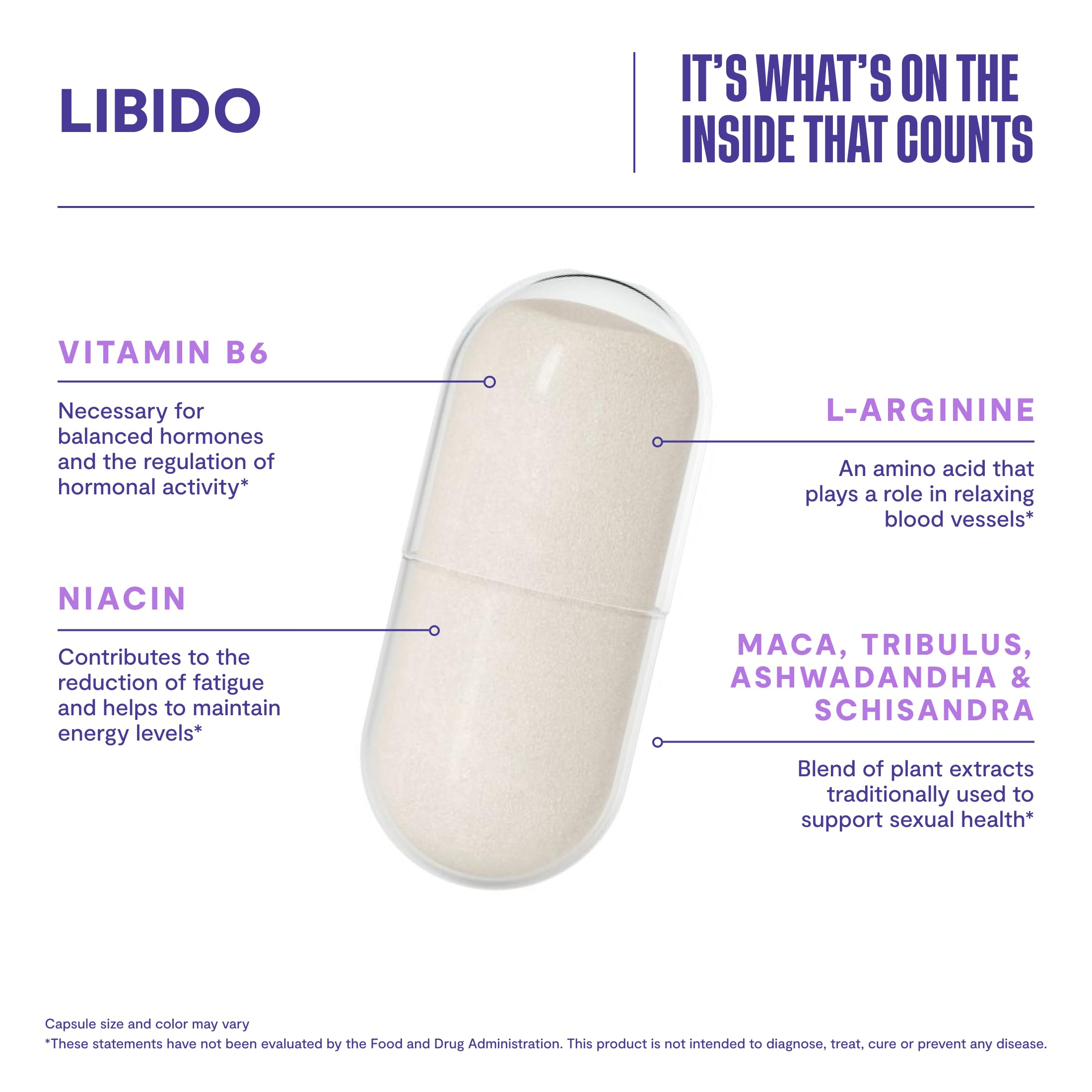 Habit Libido gluten-free label communicates safety for sensitive diets.