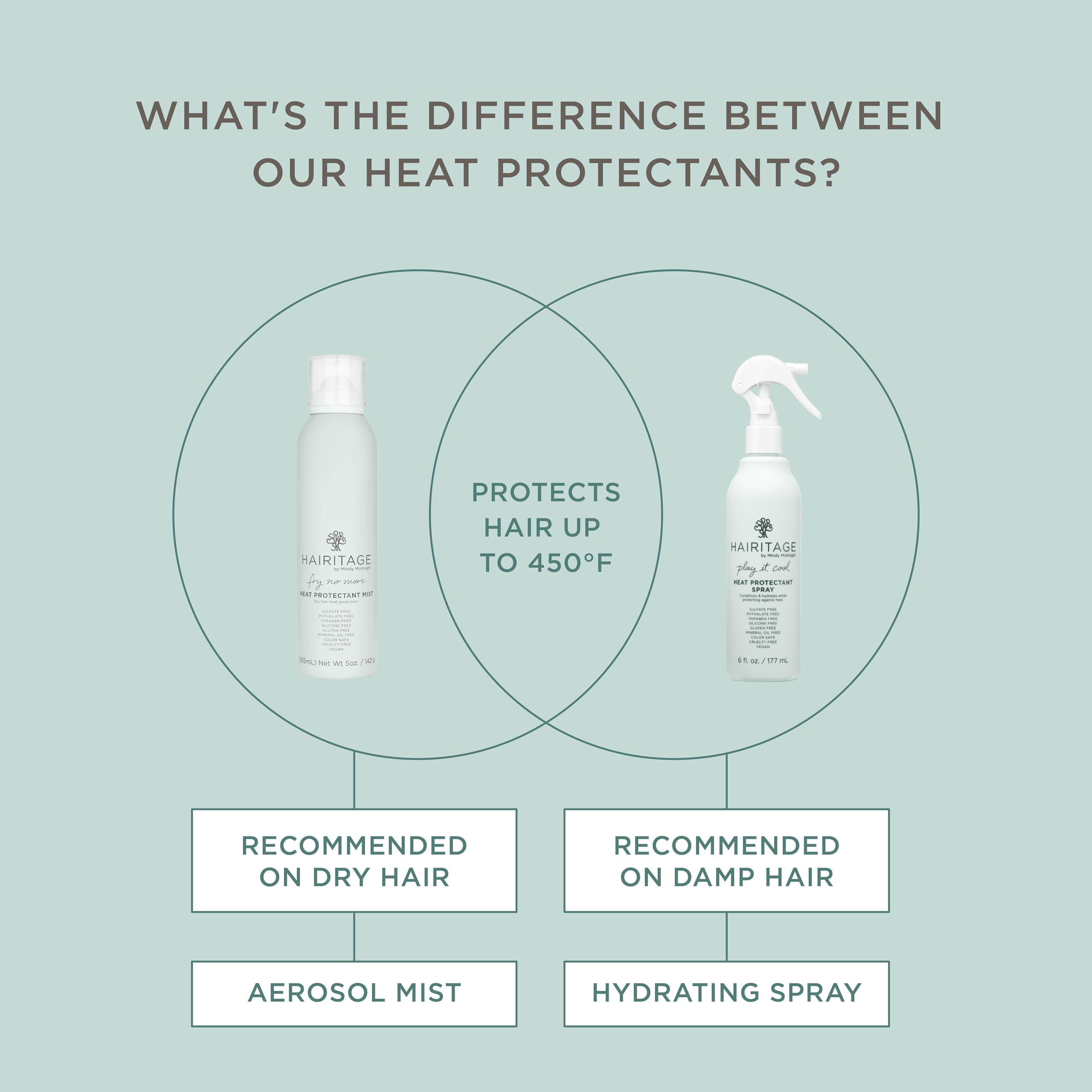 Hairitage leaves hair smooth and shiny after styling with heat tools