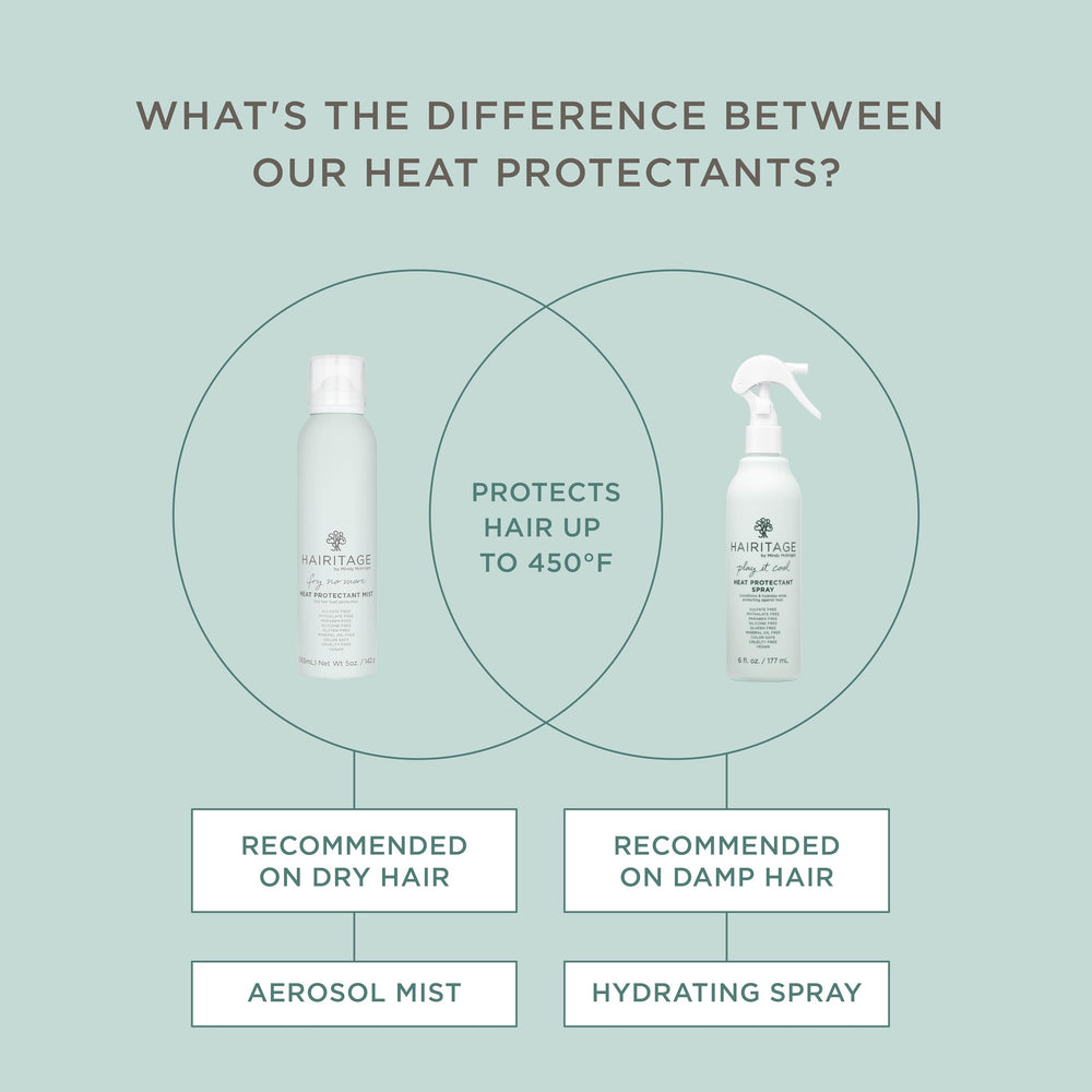 Hairitage leaves hair smooth and shiny after styling with heat tools