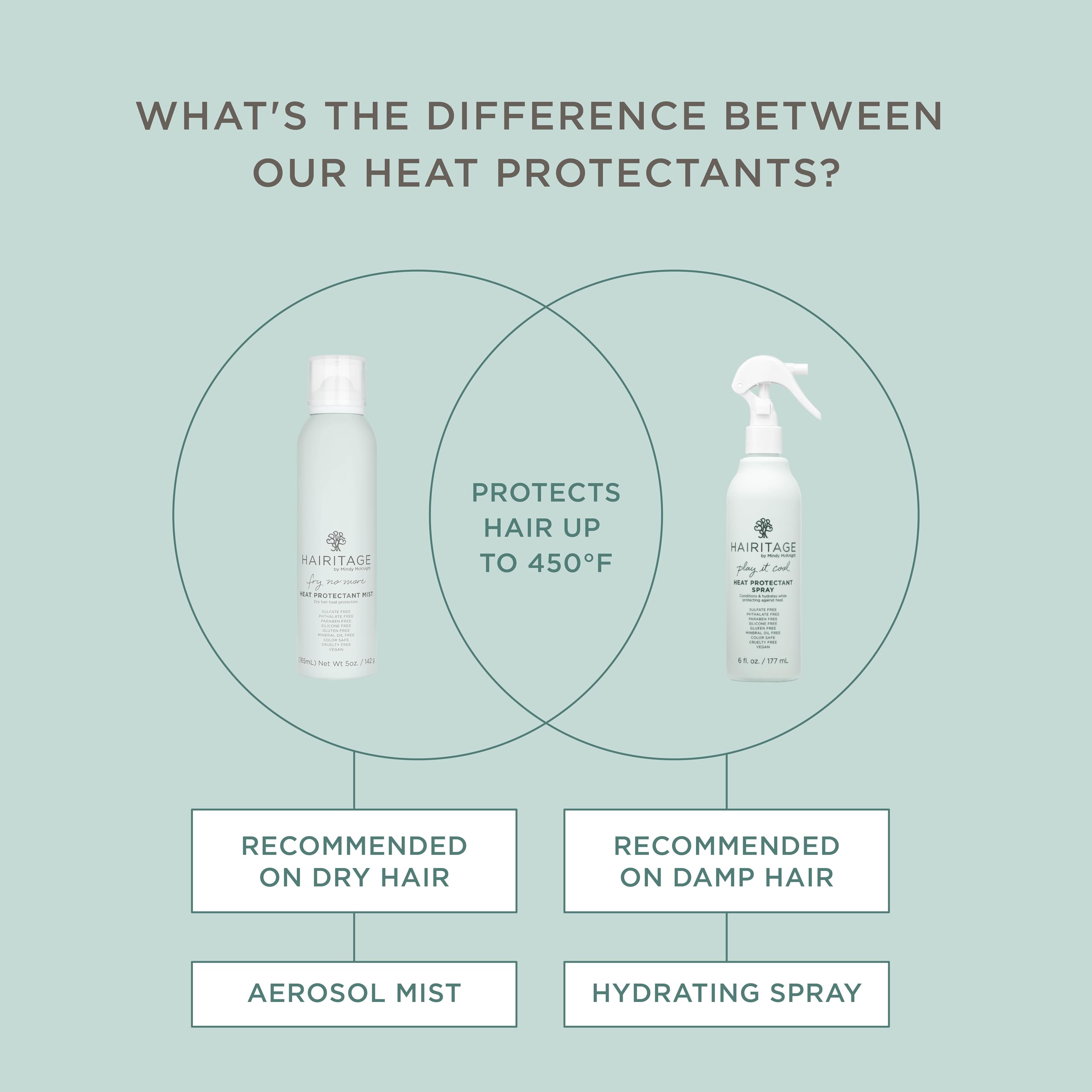 Hairitage Heat Protectant Spray close-up highlighting argan oil
