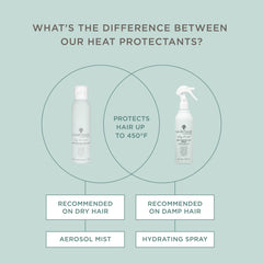 Hairitage Heat Protectant Spray close-up highlighting argan oil