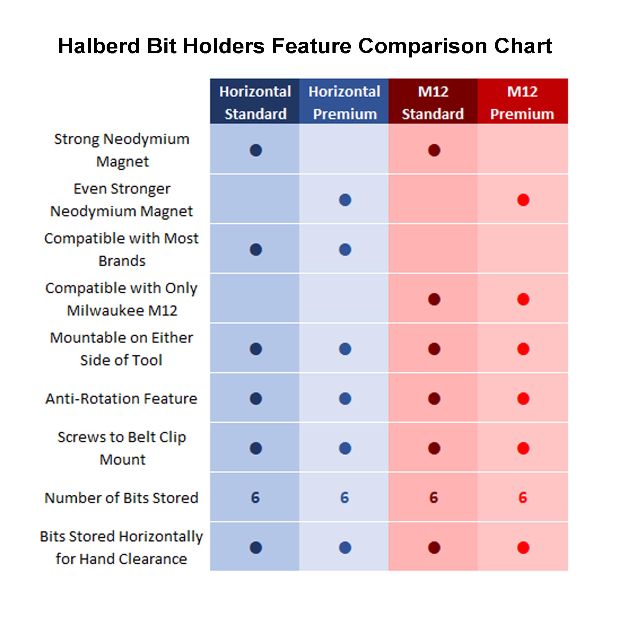 Halberd bit holder anti-rotation design keeps position during use.